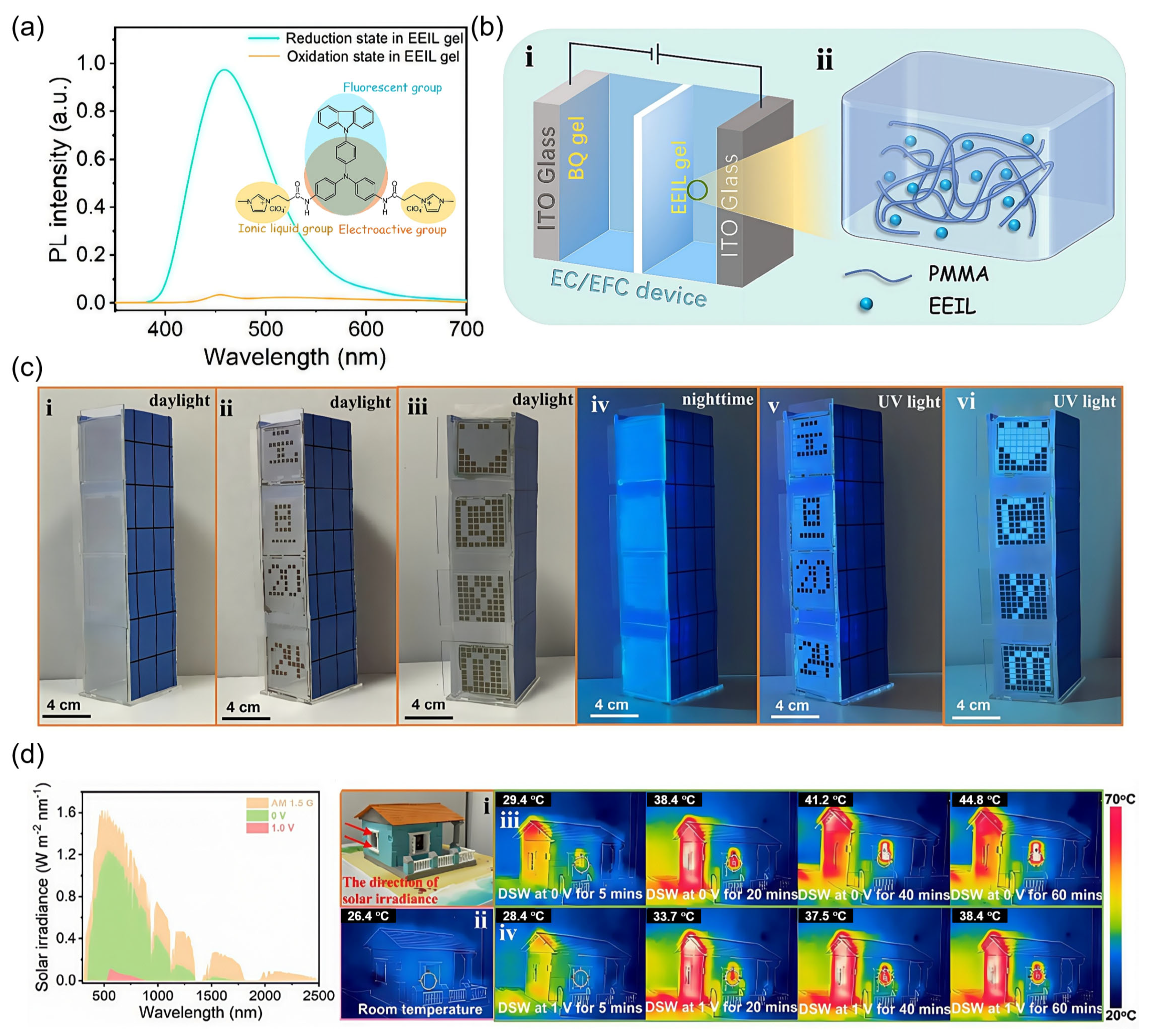 Gels 11 00673 g009 Gels 11 00673 g009
