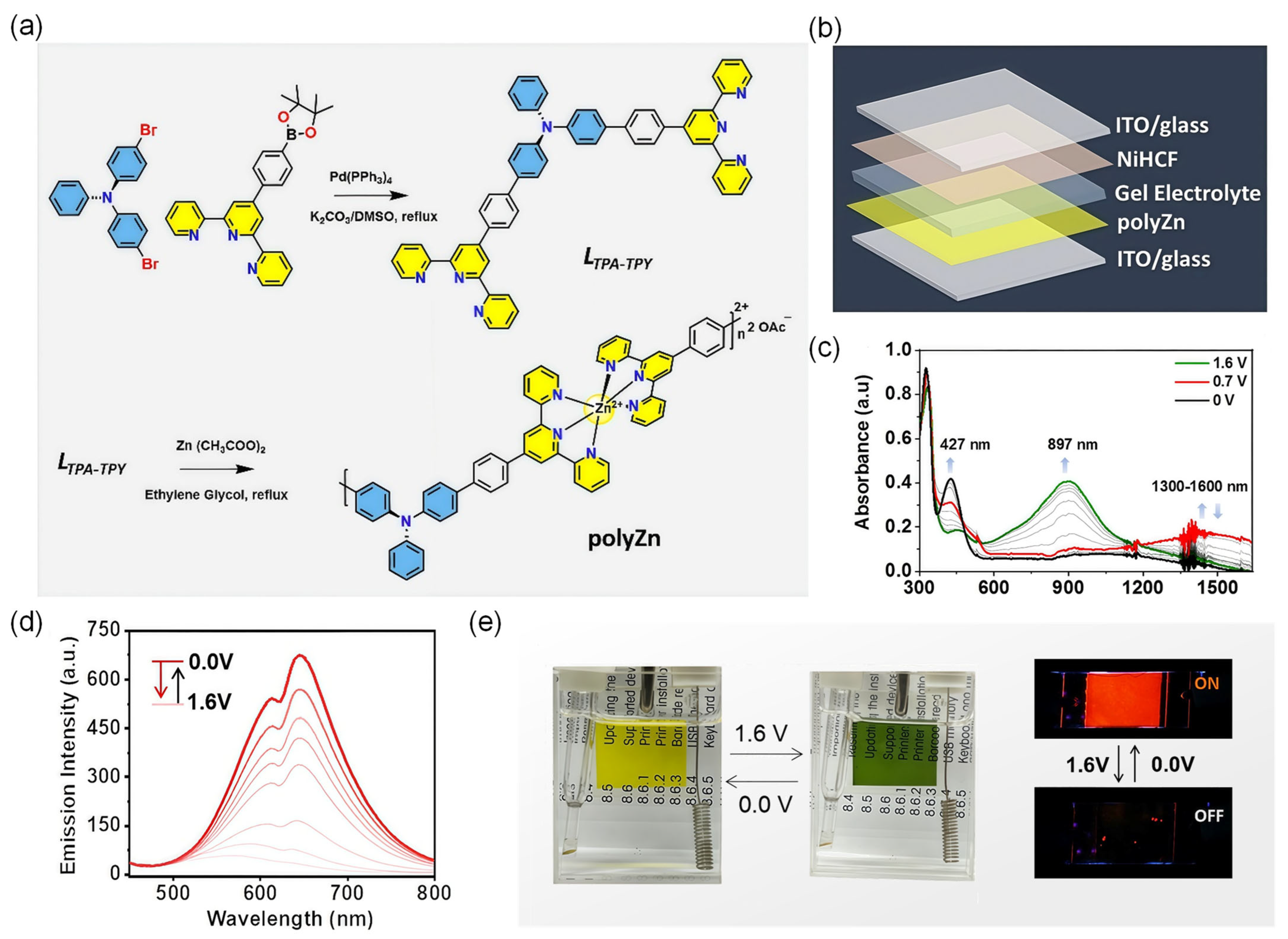 Gels 11 00673 g010 Gels 11 00673 g010