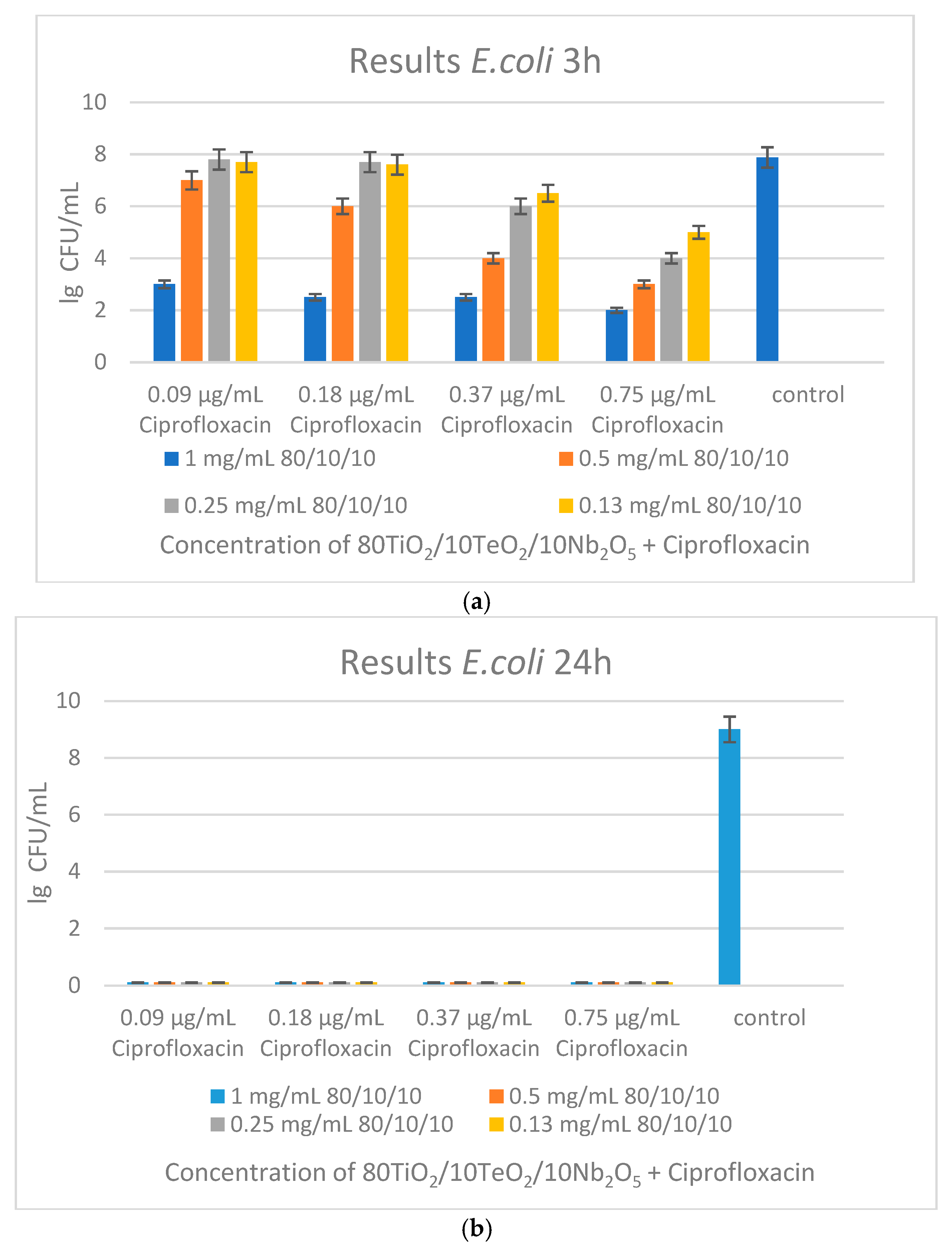Gels 11 00716 g012a Gels 11 00716 g012a