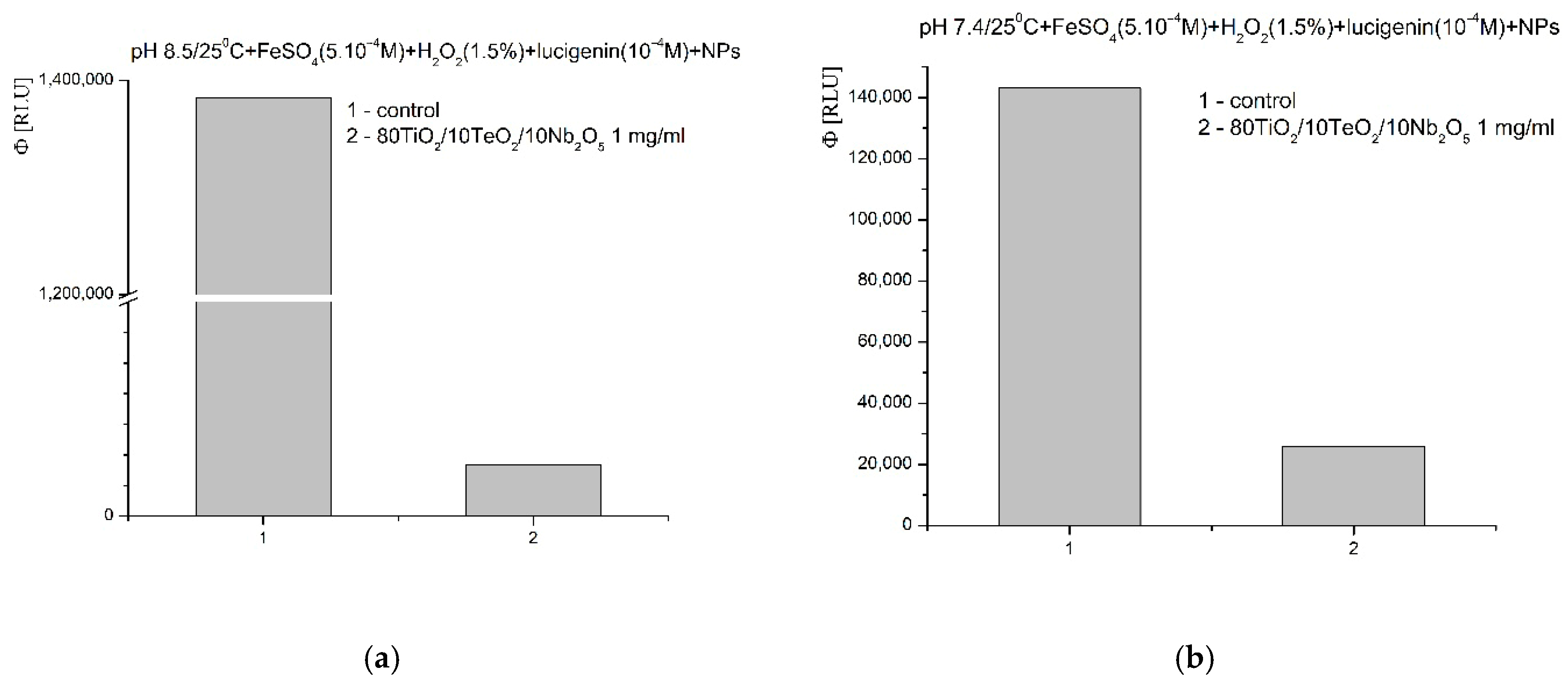 Gels 11 00716 g013 Gels 11 00716 g013