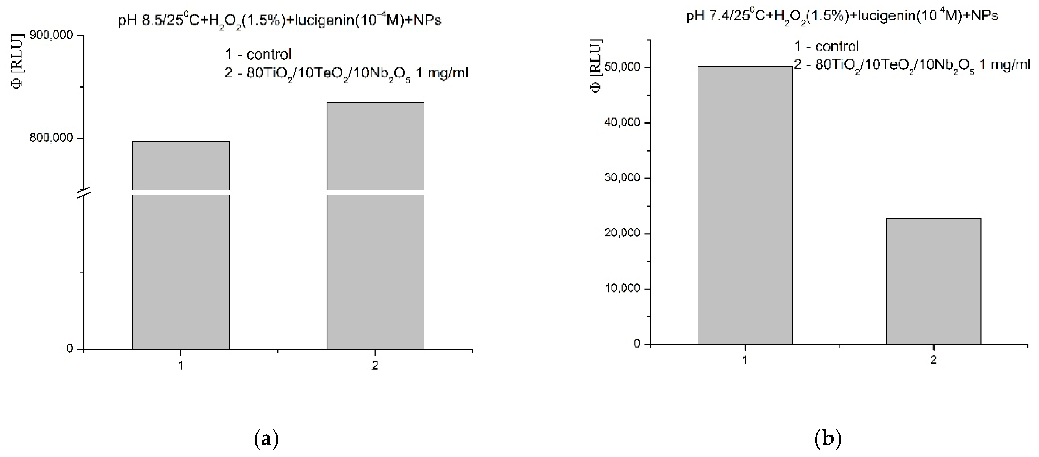 Gels 11 00716 g014 Gels 11 00716 g014