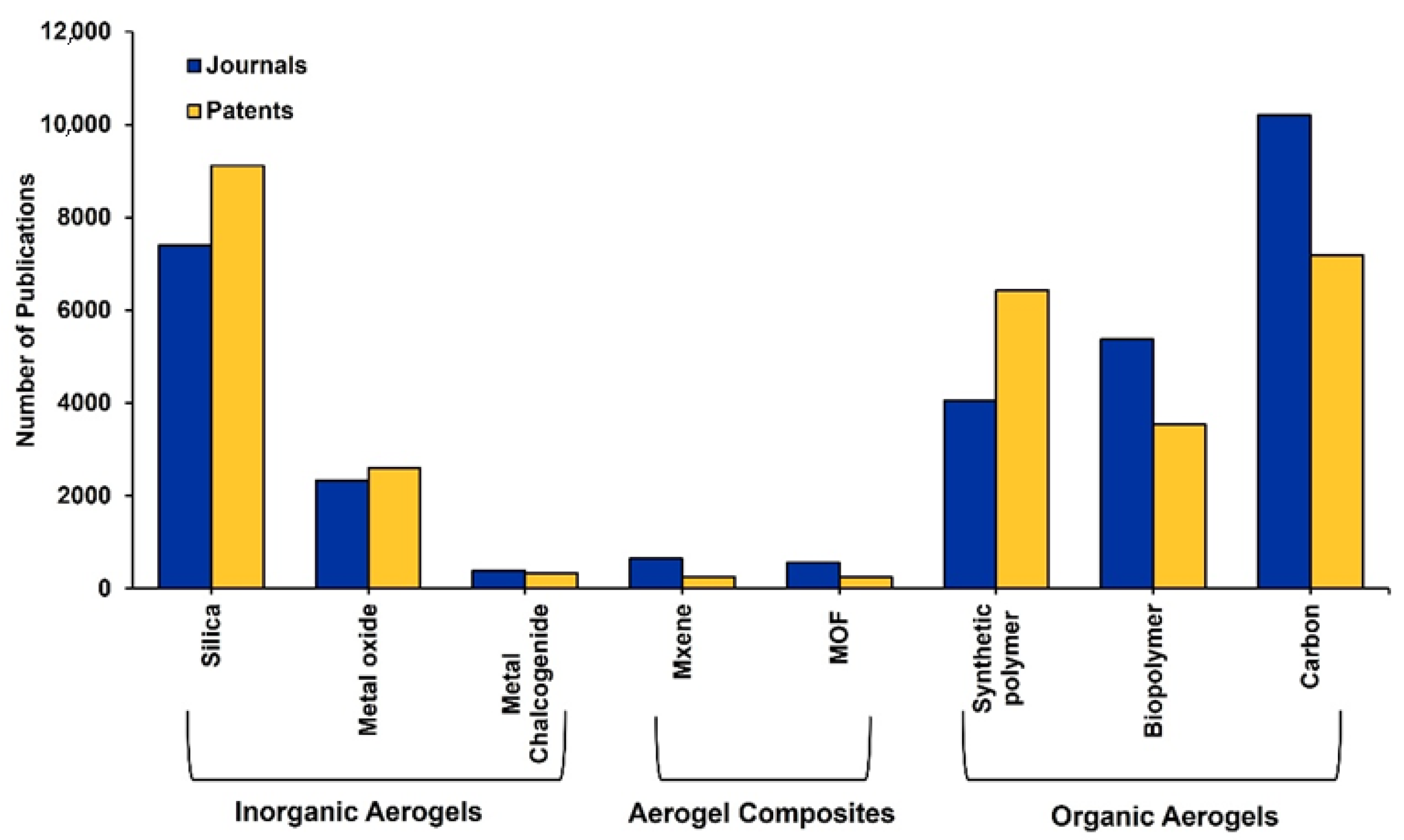 Gels 11 00718 g002 Gels 11 00718 g002