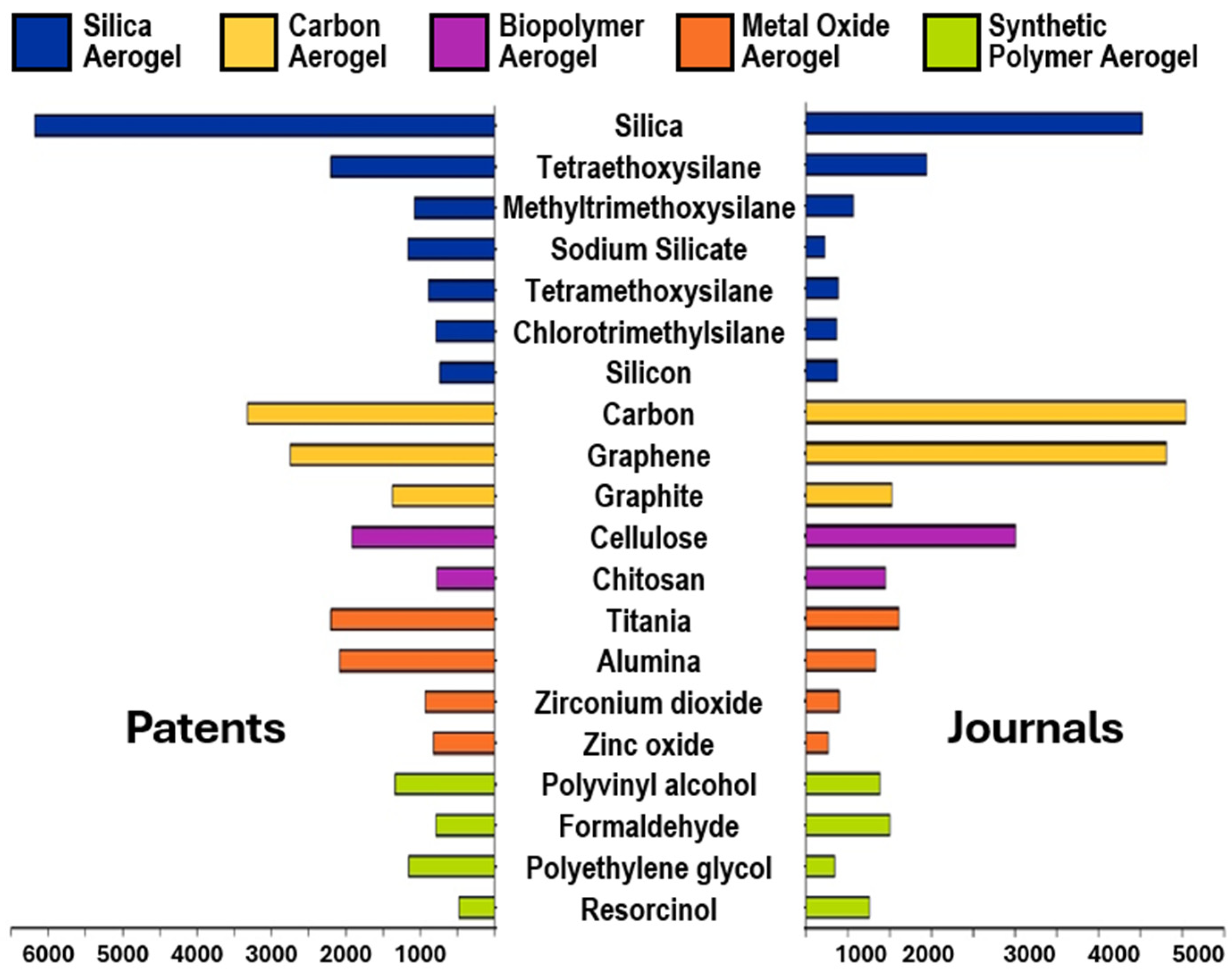 Gels 11 00718 g003 Gels 11 00718 g003