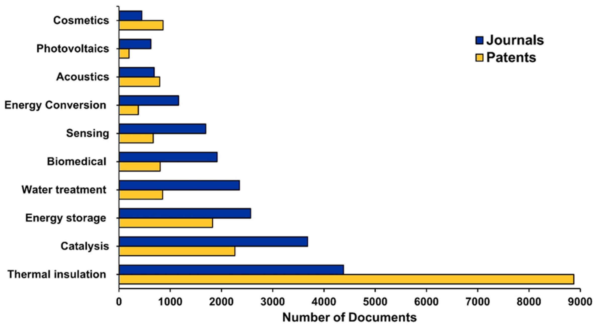 Gels 11 00718 g004 Gels 11 00718 g004