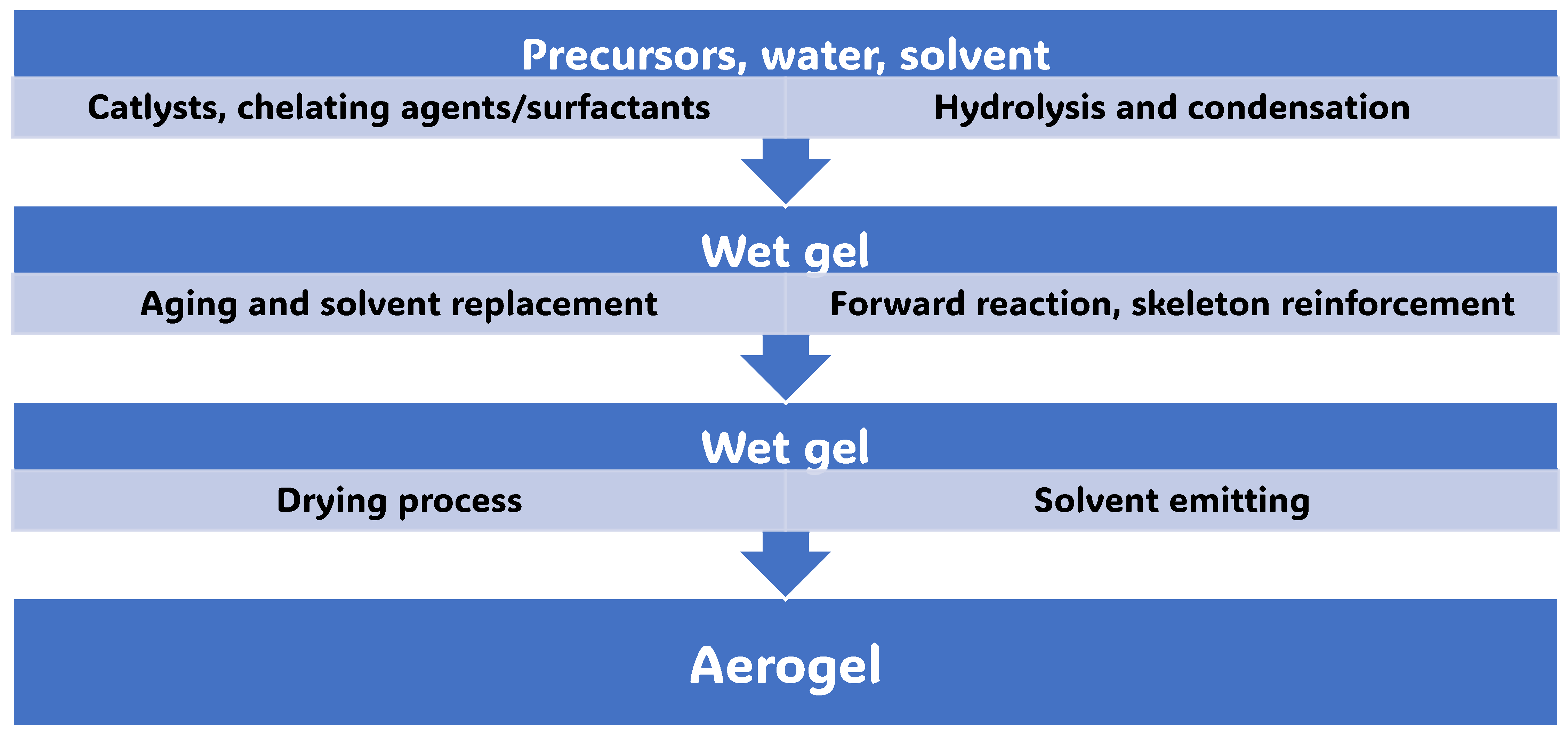 Gels 11 00718 g009 Gels 11 00718 g009