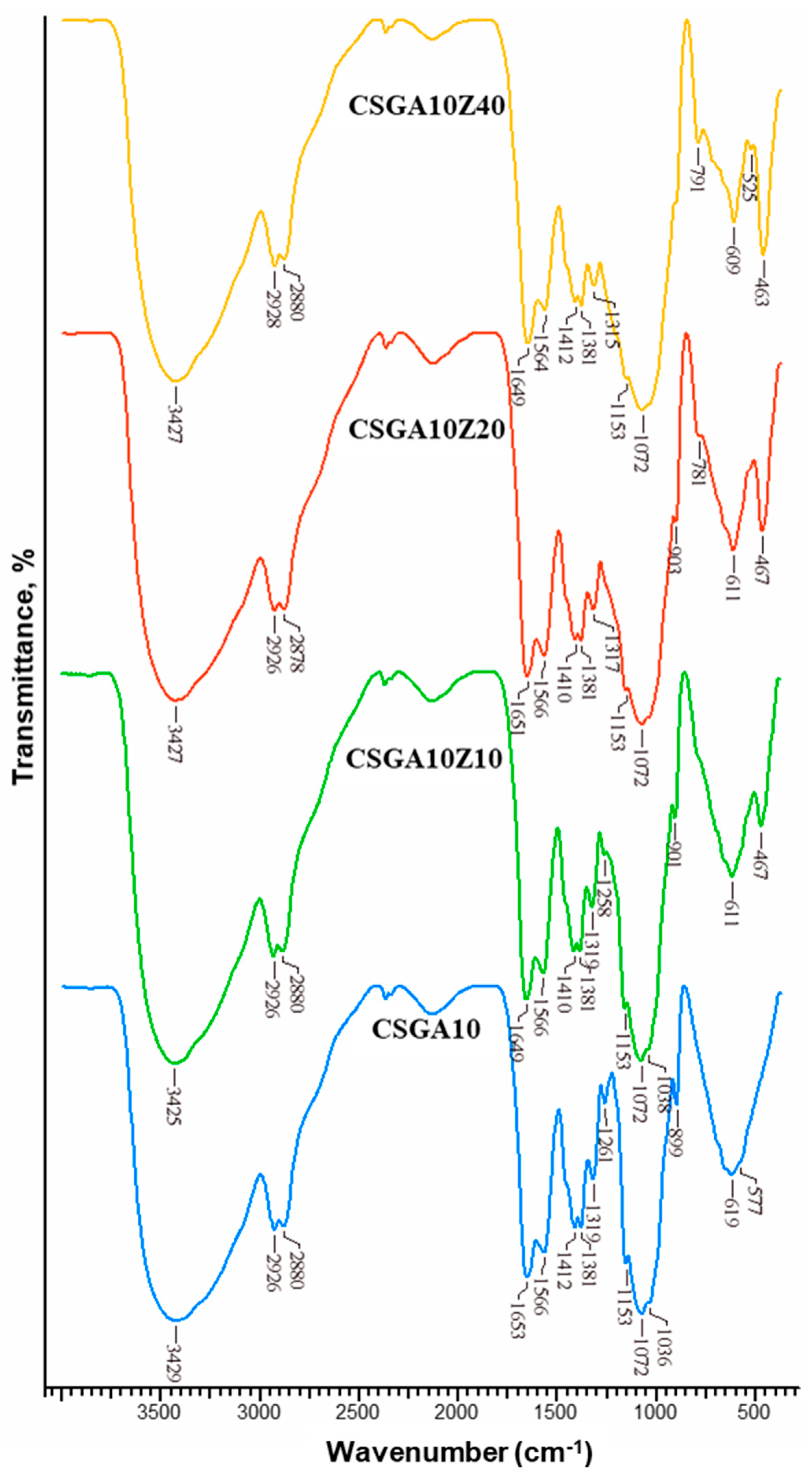 Gels 11 00729 g005 Gels 11 00729 g005