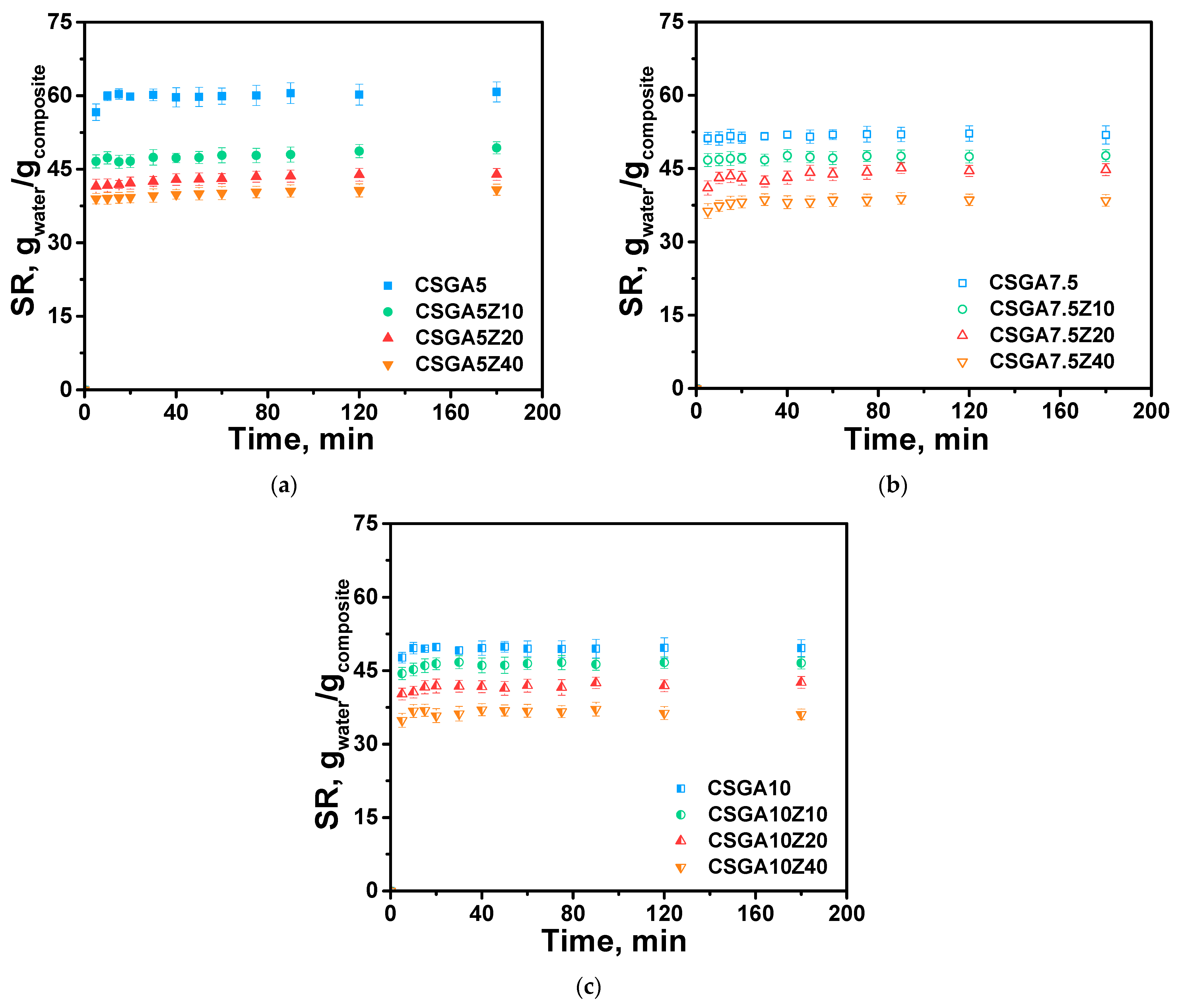 Gels 11 00729 g006 Gels 11 00729 g006