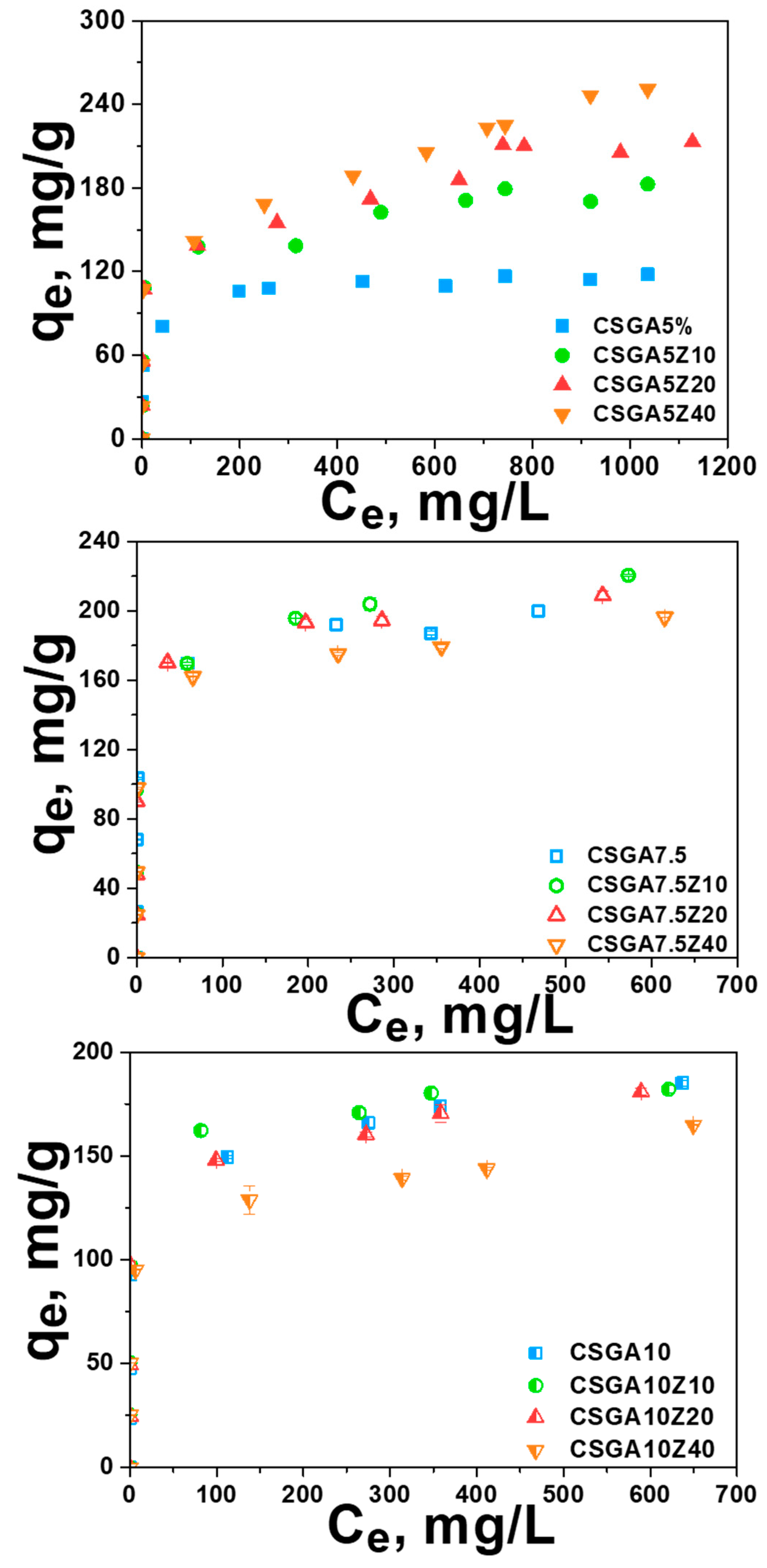 Gels 11 00729 g007 Gels 11 00729 g007