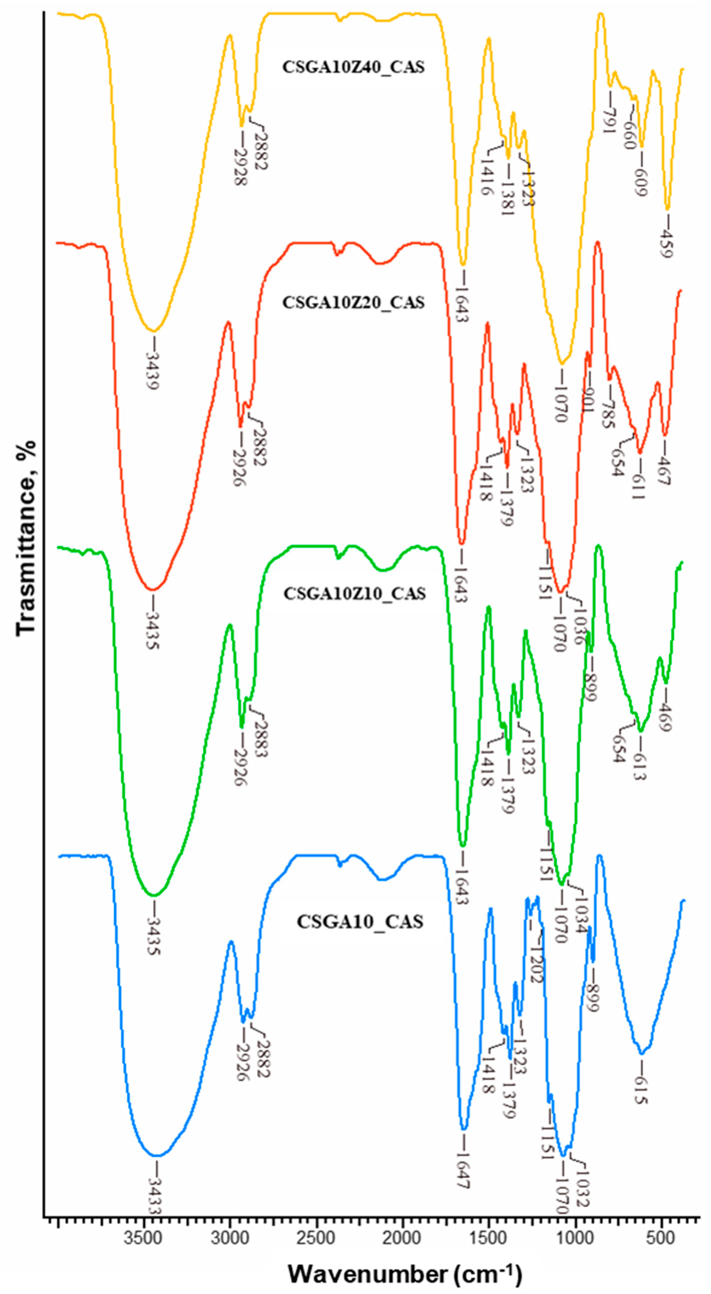 Gels 11 00729 g010 Gels 11 00729 g010