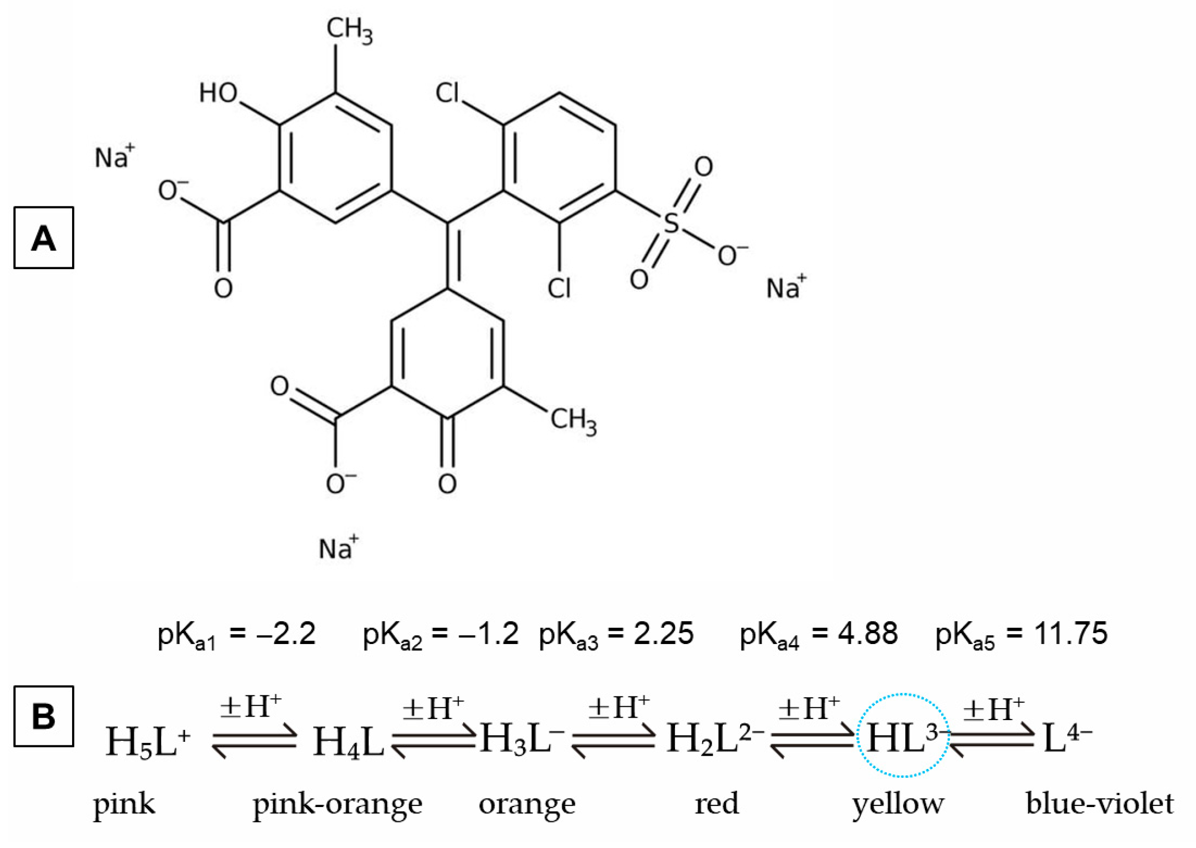 Gels 11 00729 sch001 Gels 11 00729 sch001