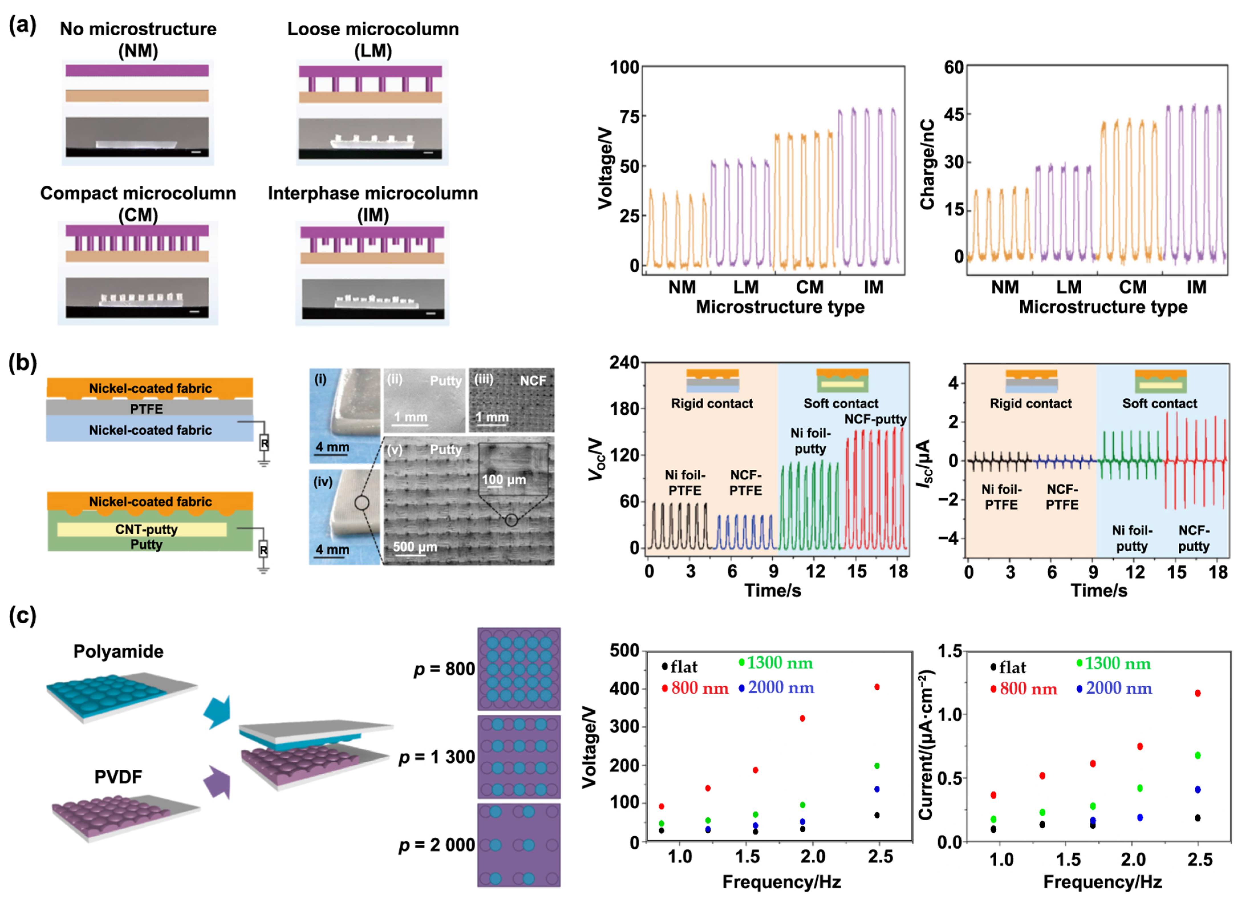 Gels 11 00737 g002 Gels 11 00737 g002