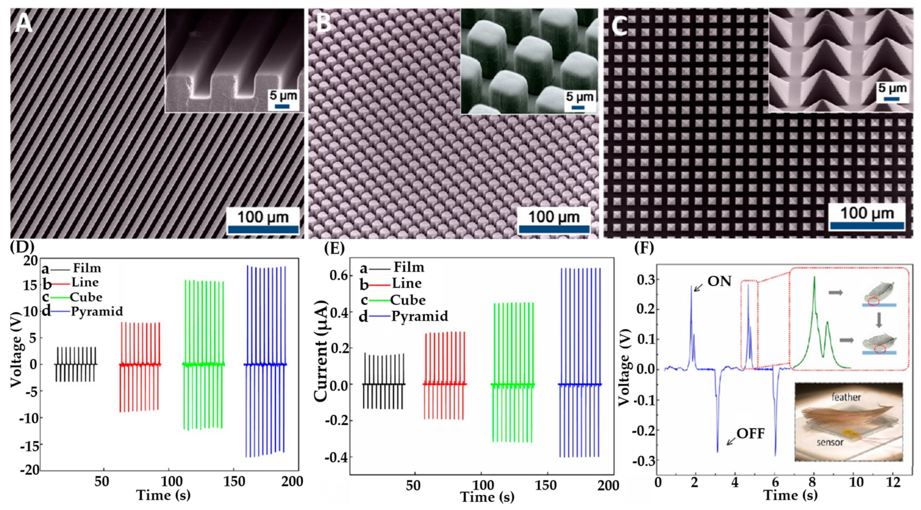 Gels 11 00737 g003 Gels 11 00737 g003