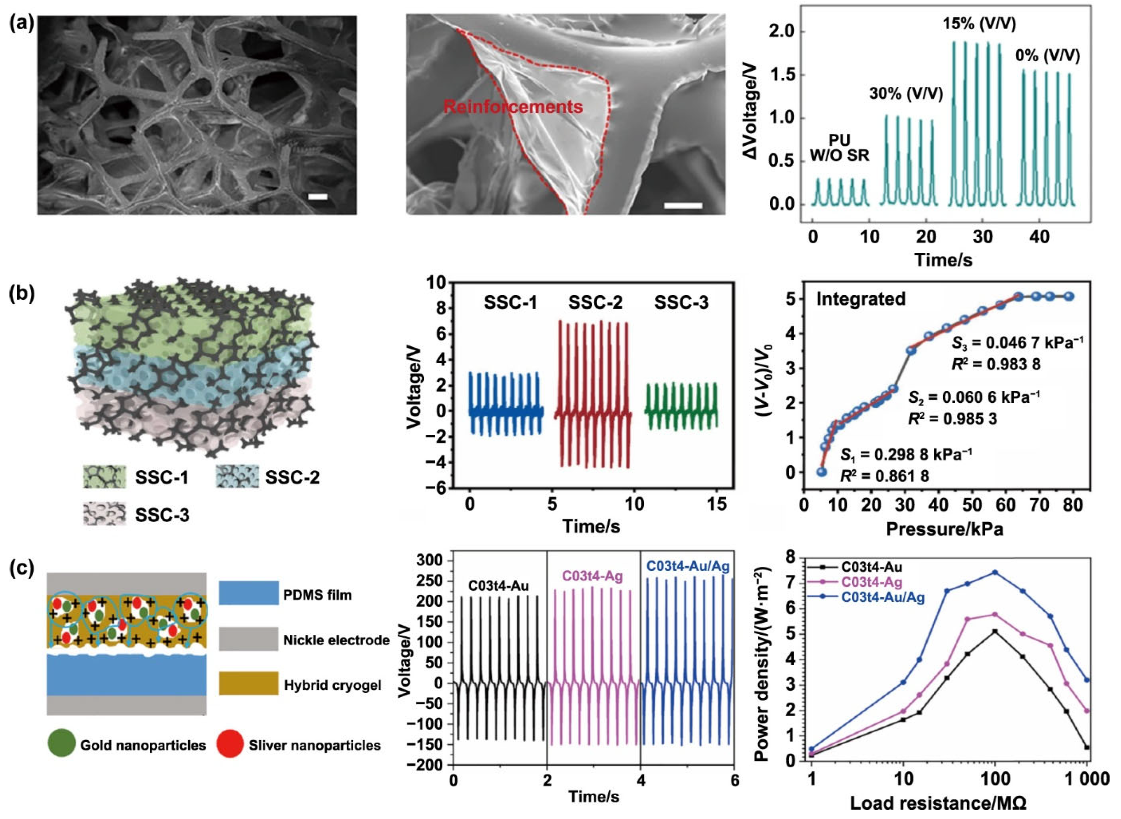 Gels 11 00737 g004 Gels 11 00737 g004