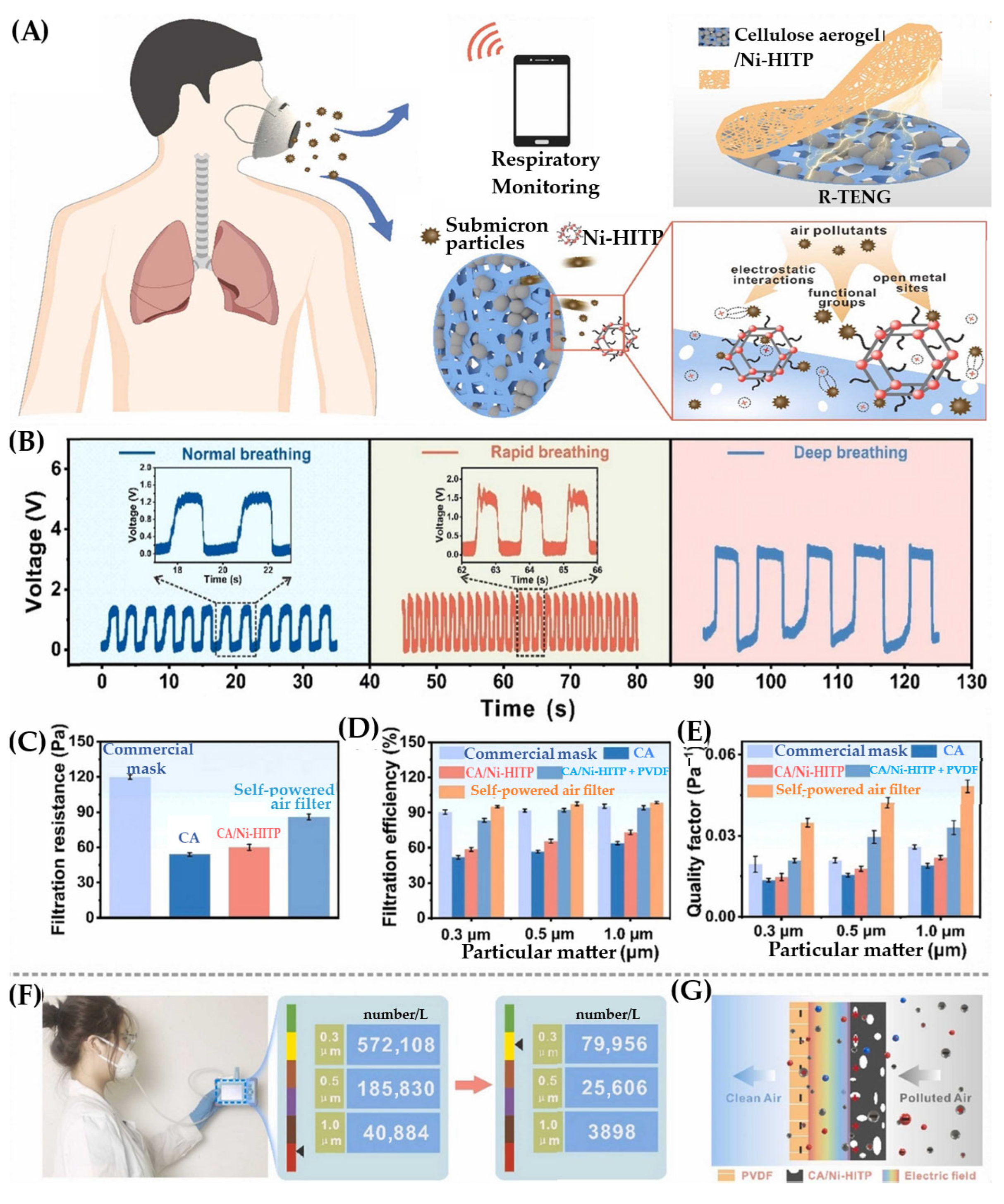 Gels 11 00737 g009 Gels 11 00737 g009