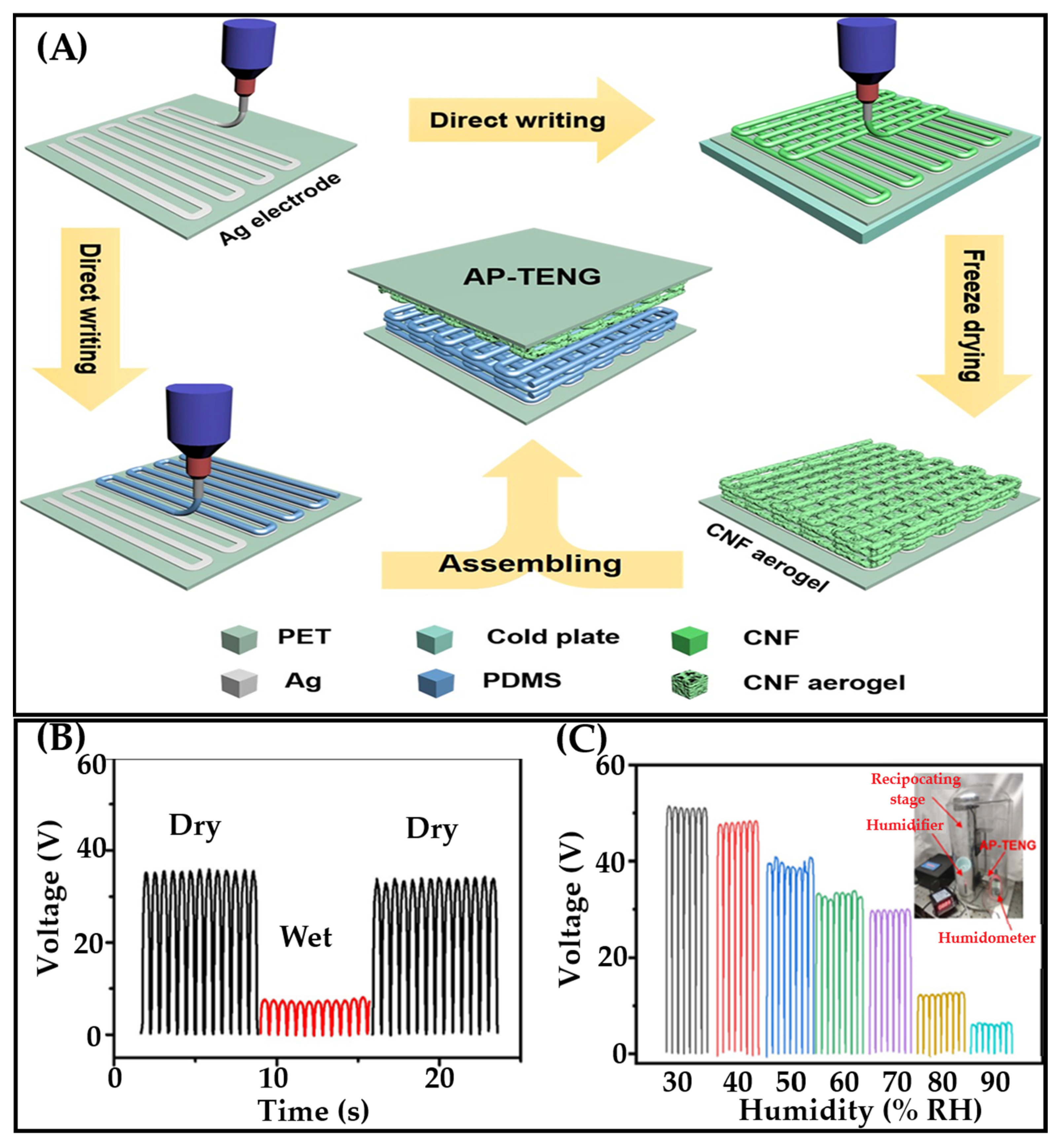 Gels 11 00737 g011 Gels 11 00737 g011
