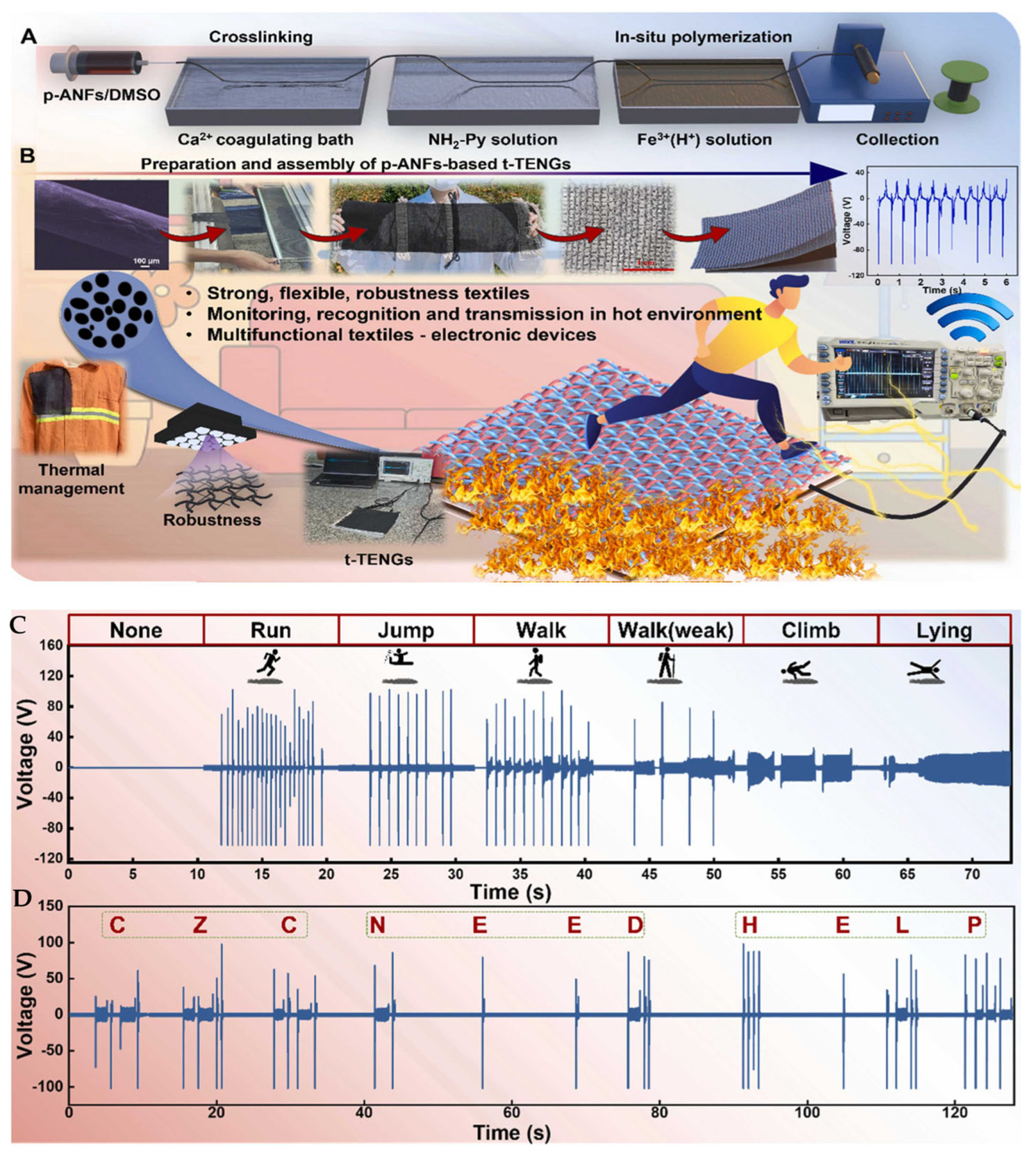 Gels 11 00737 g012 Gels 11 00737 g012