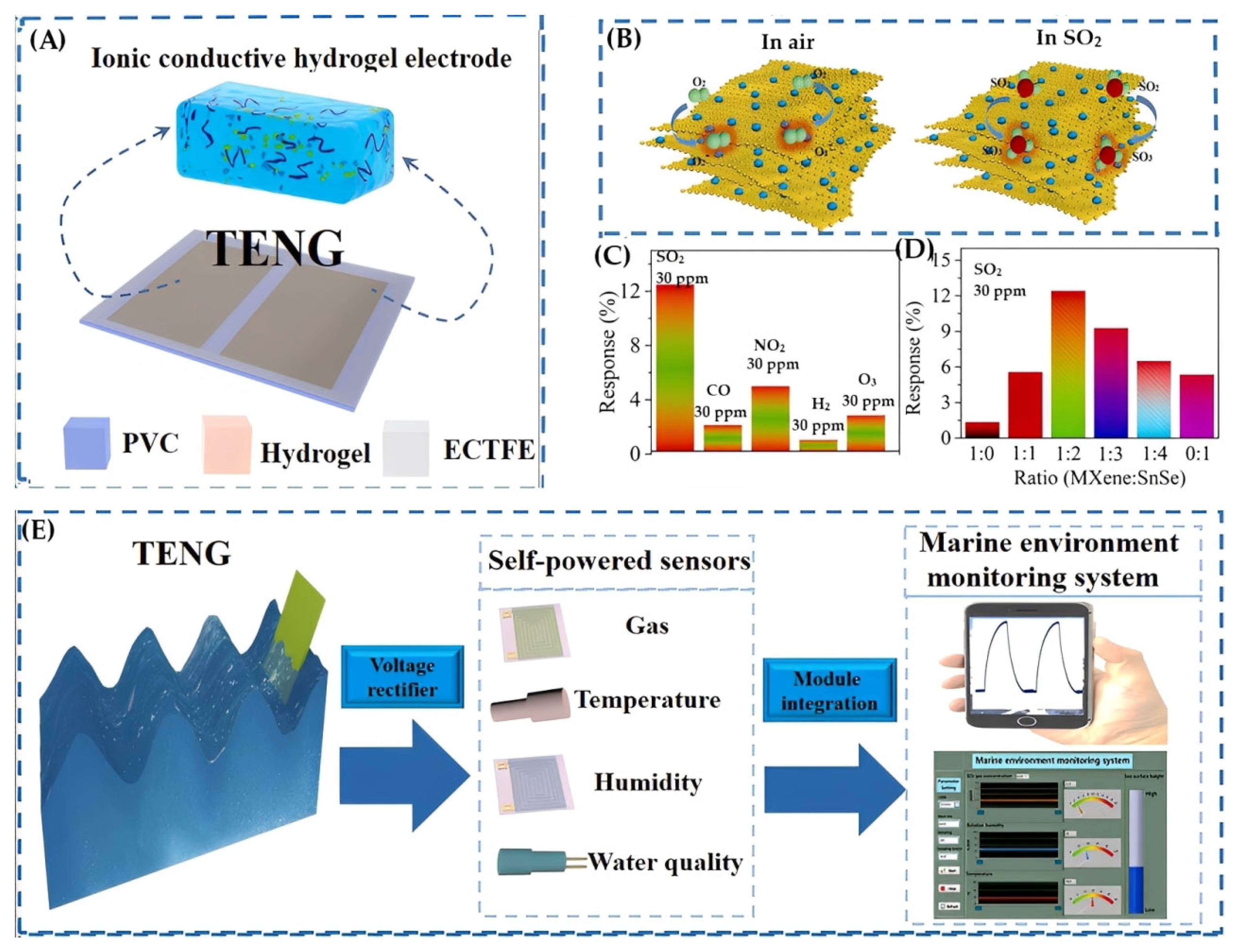 Gels 11 00737 g013 Gels 11 00737 g013