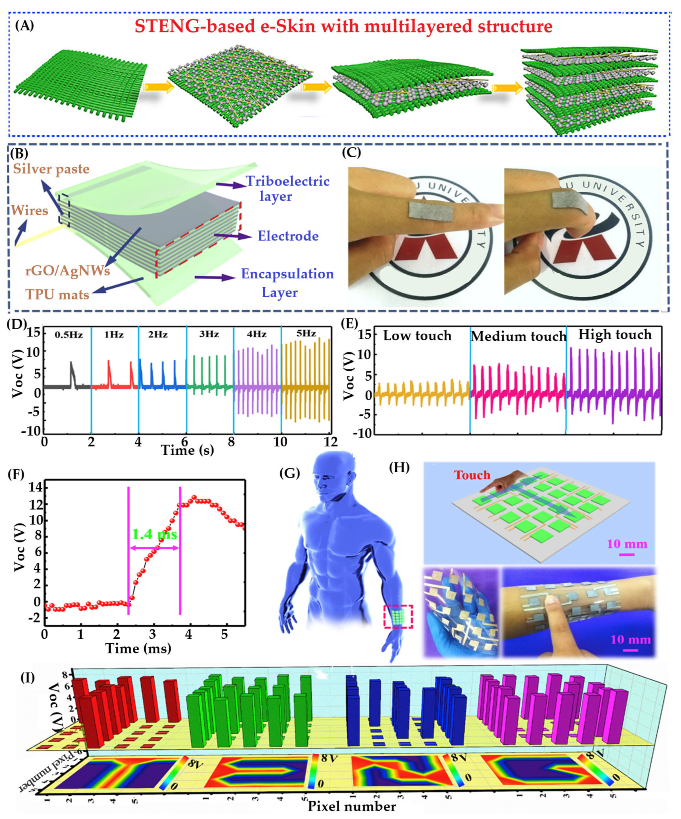 Gels 11 00737 g017 Gels 11 00737 g017