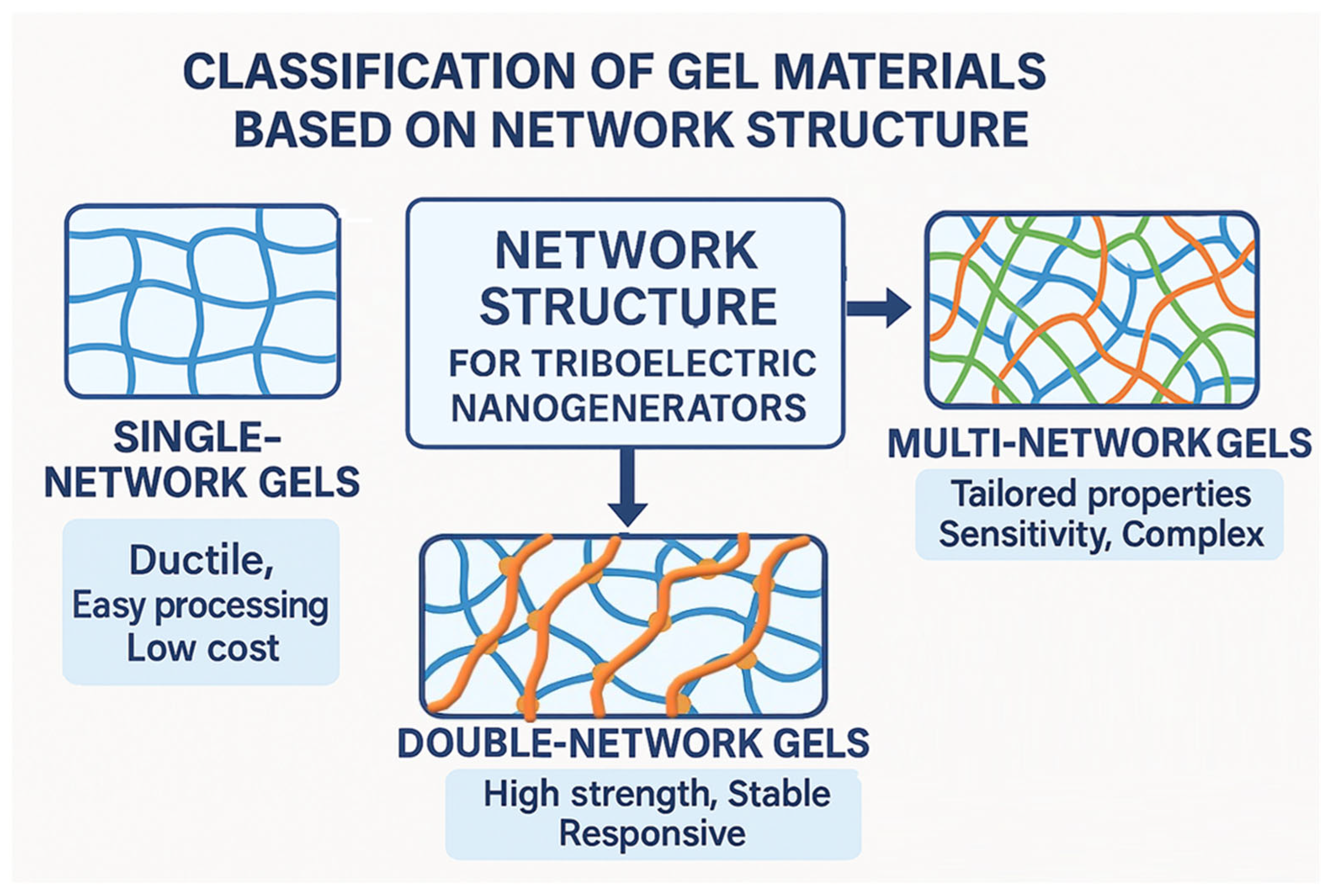 Gels 11 00737 sch001 Gels 11 00737 sch001