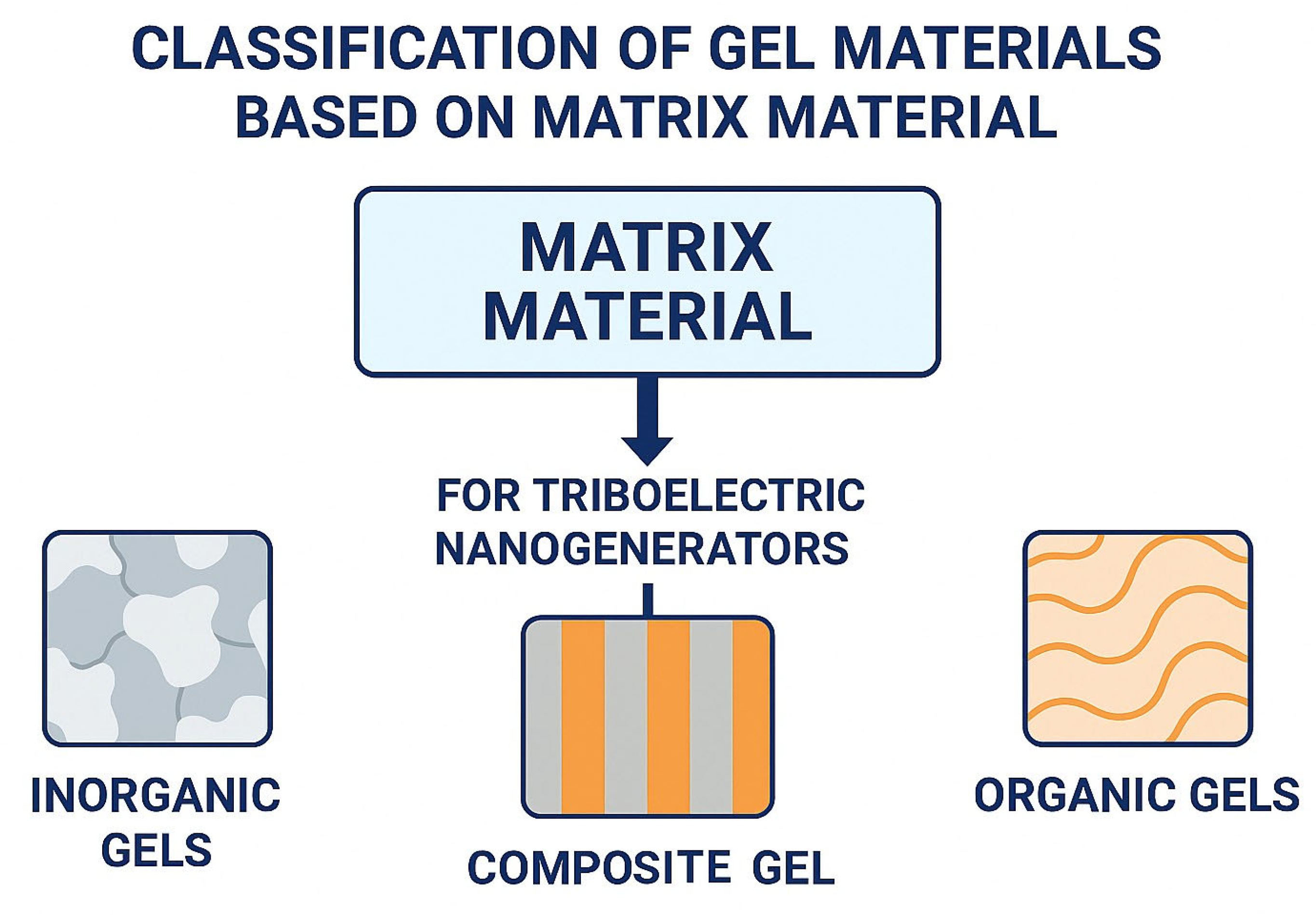 Gels 11 00737 sch002 Gels 11 00737 sch002
