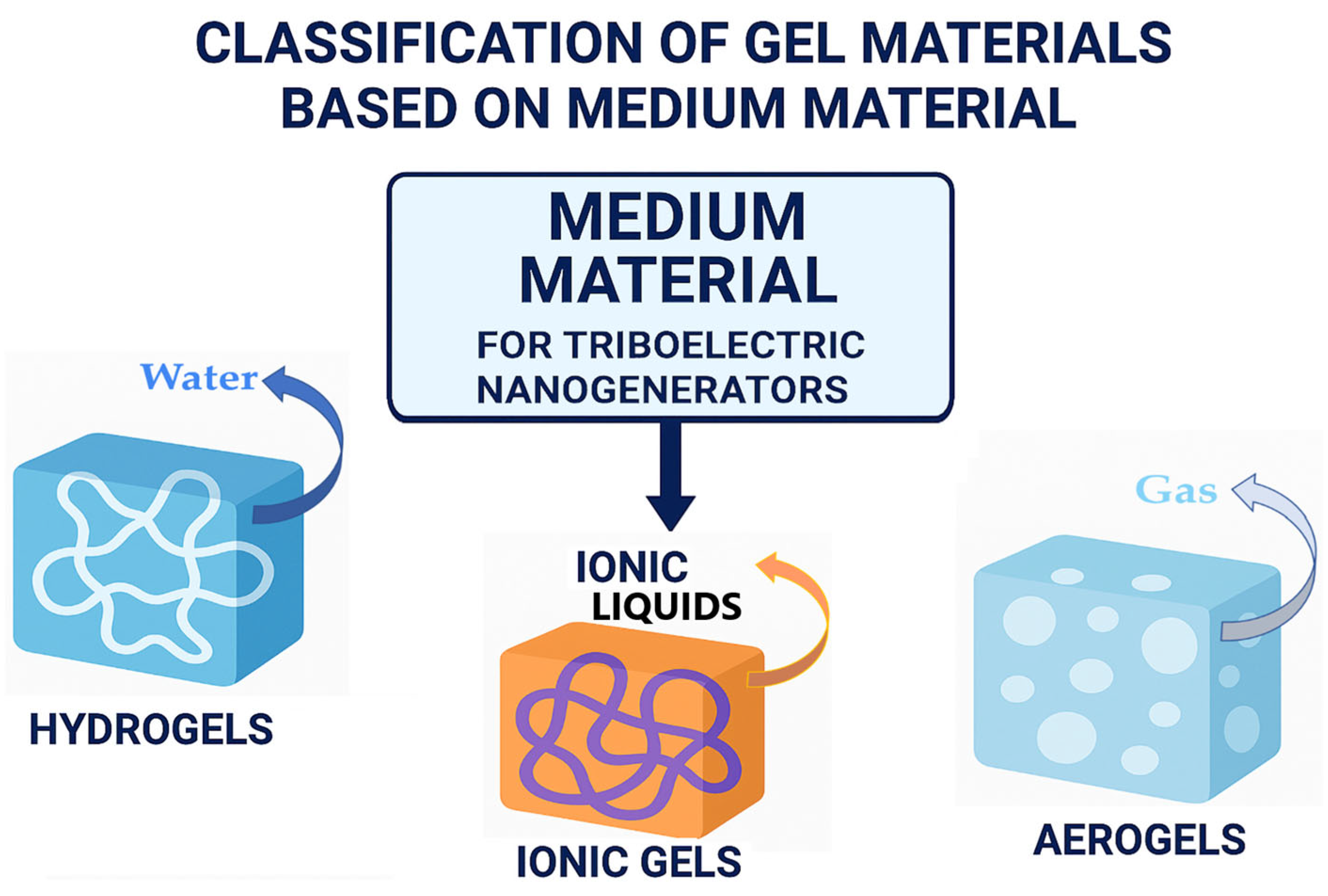 Gels 11 00737 sch003 Gels 11 00737 sch003