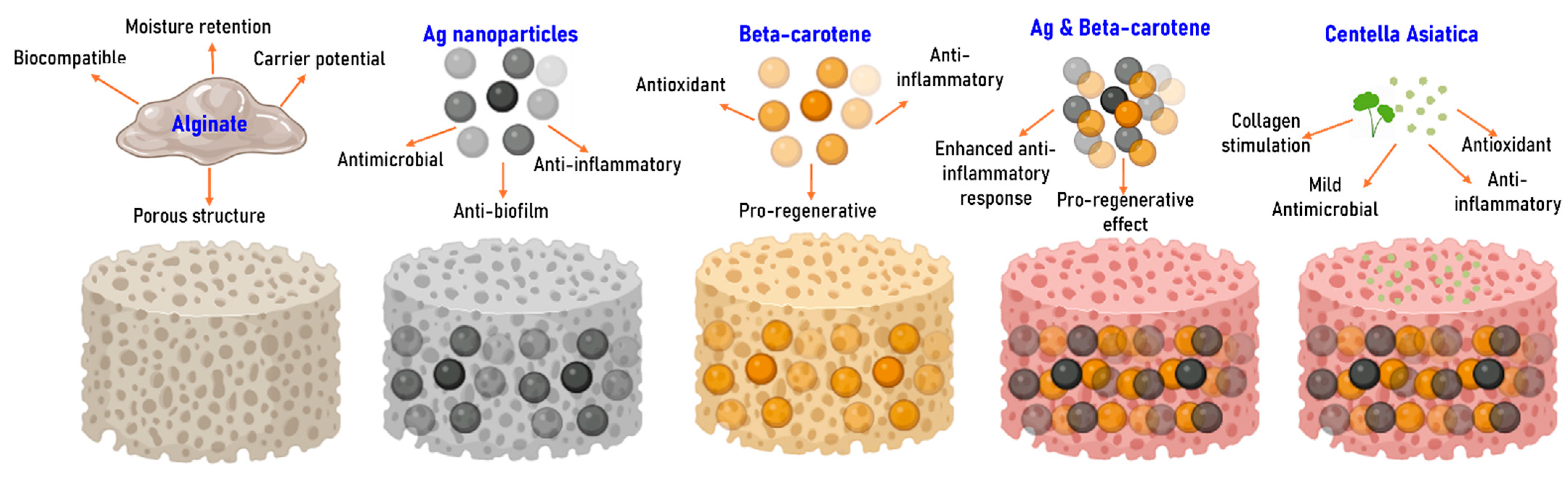 Gels 11 00738 g001 Gels 11 00738 g001