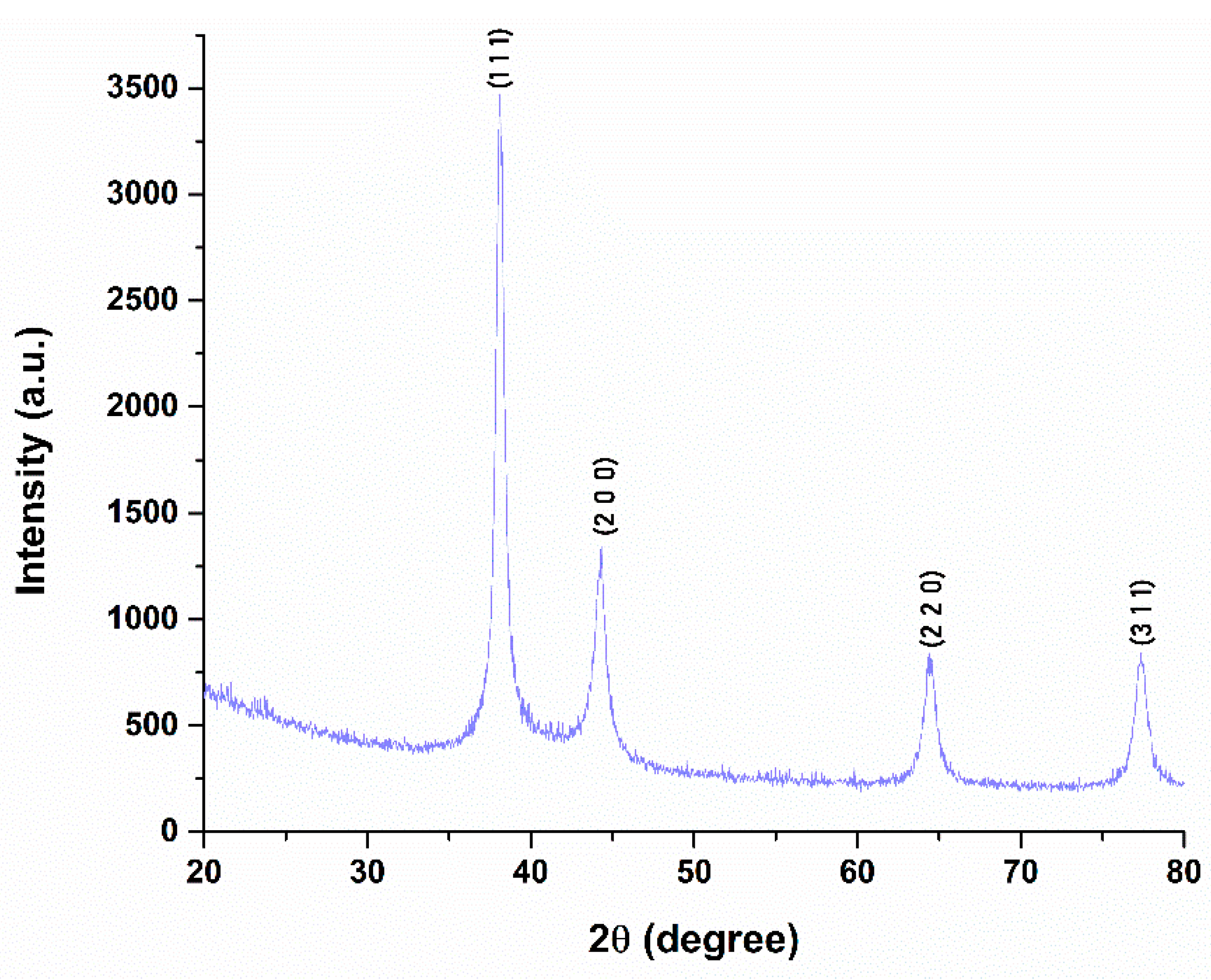 Gels 11 00738 g002 Gels 11 00738 g002