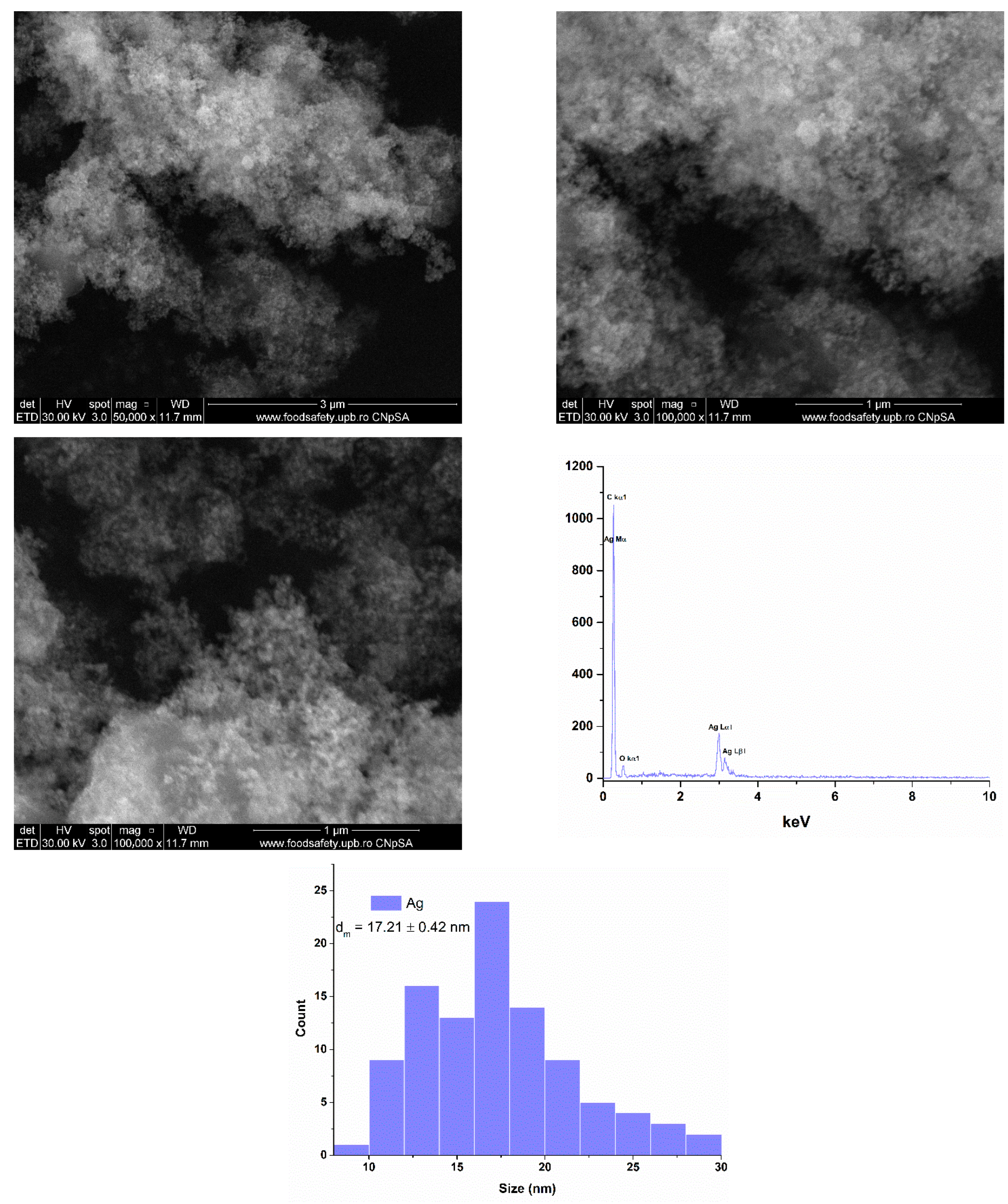 Gels 11 00738 g003 Gels 11 00738 g003