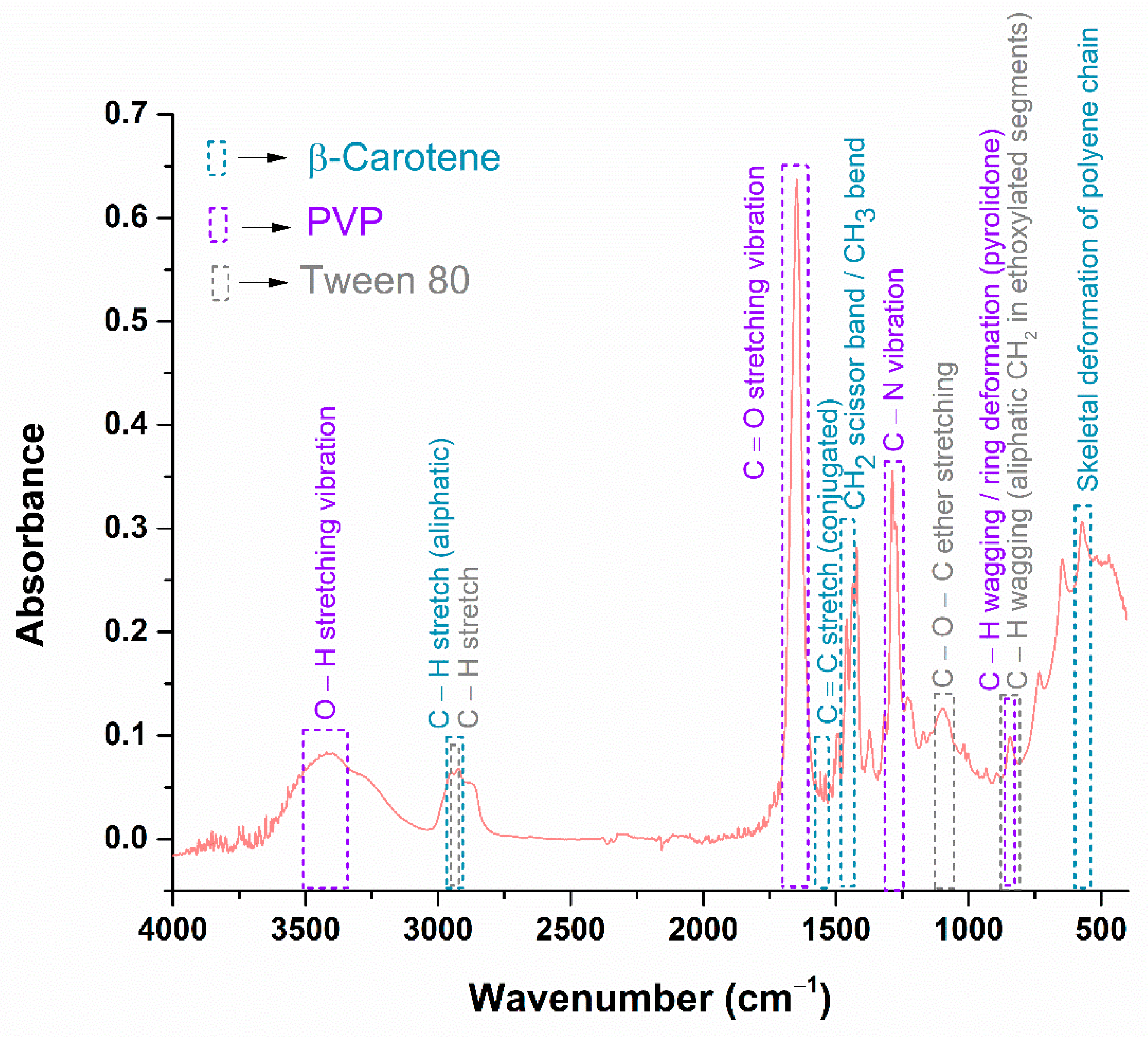 Gels 11 00738 g005 Gels 11 00738 g005
