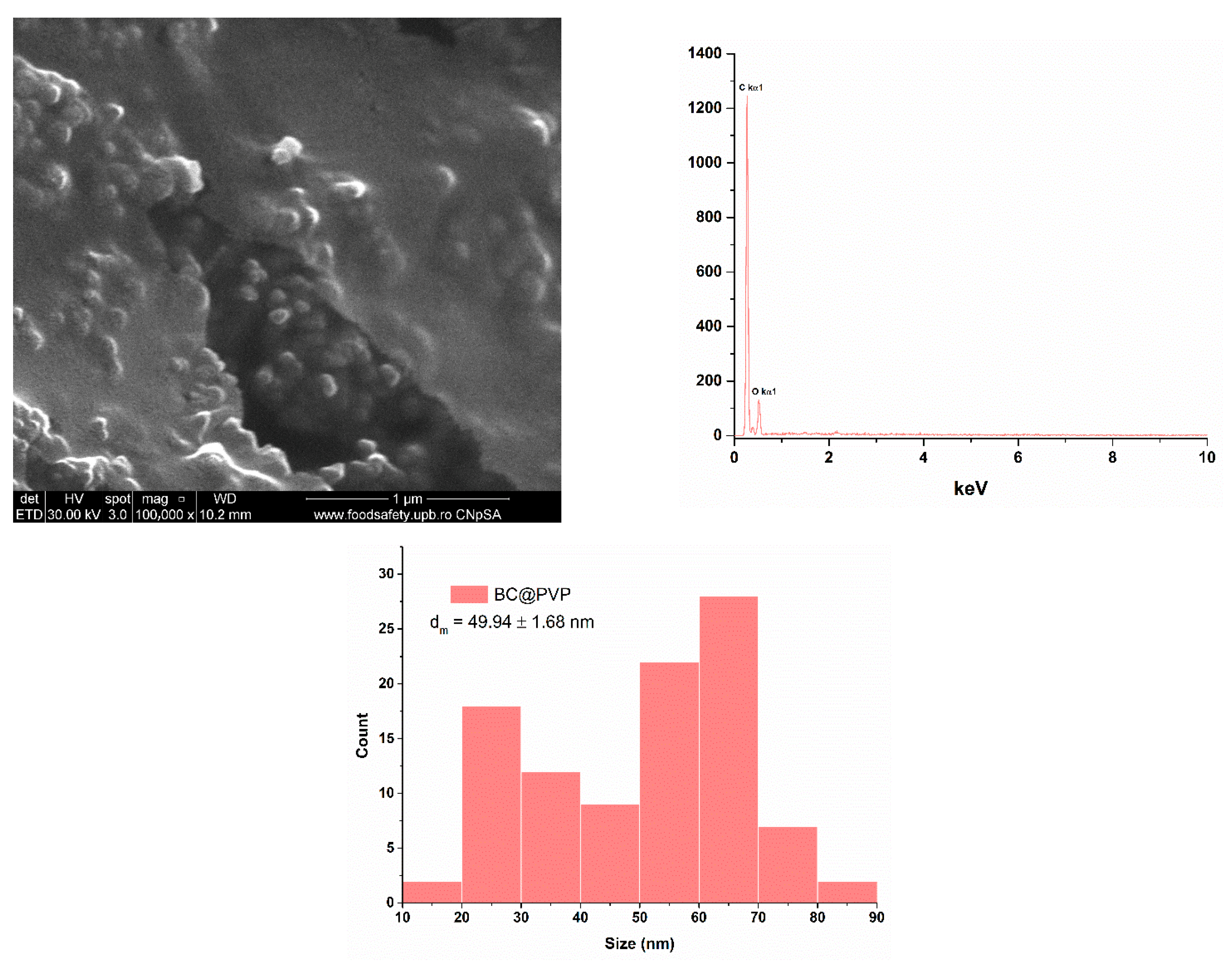 Gels 11 00738 g006b Gels 11 00738 g006b