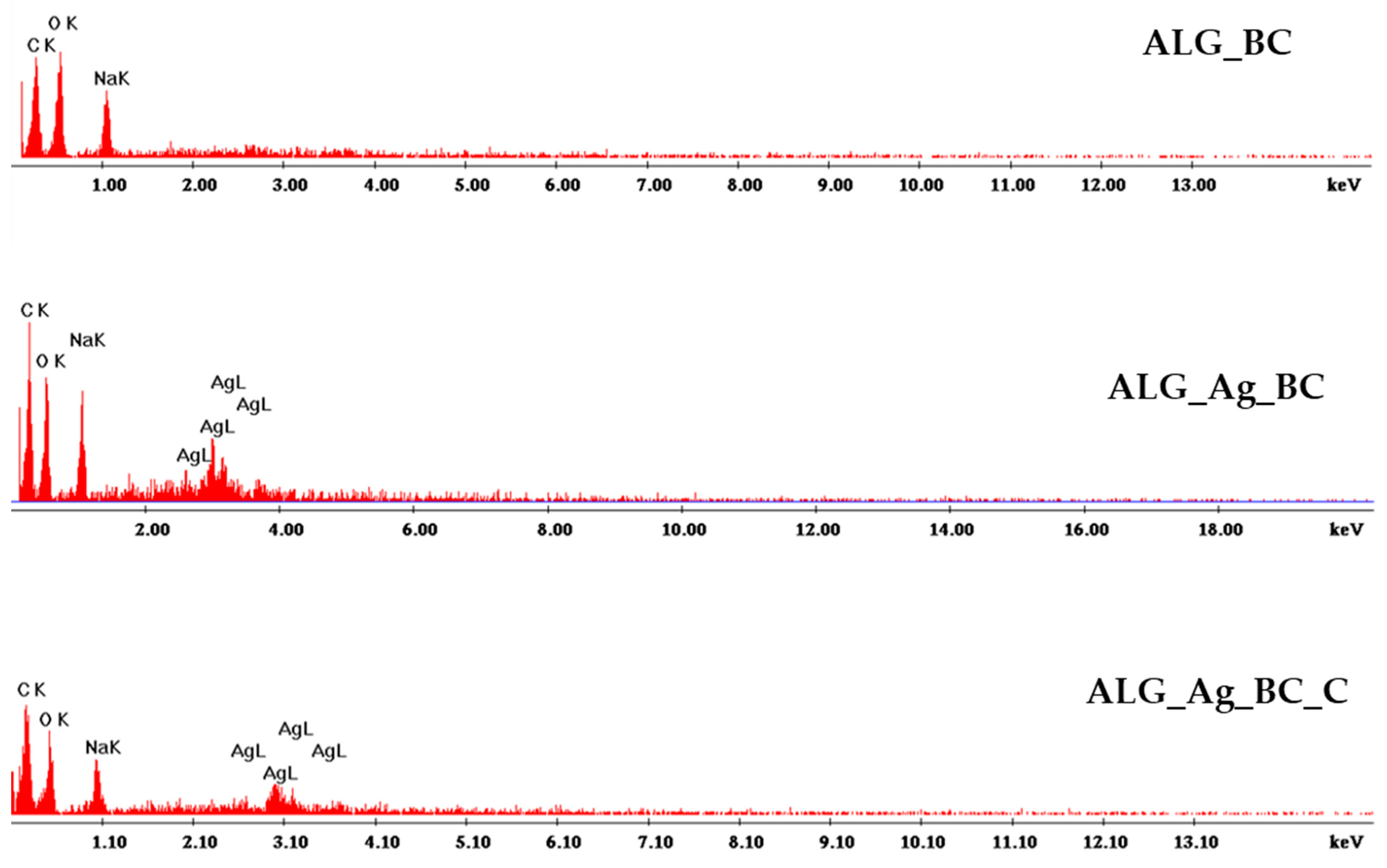 Gels 11 00738 g010b Gels 11 00738 g010b