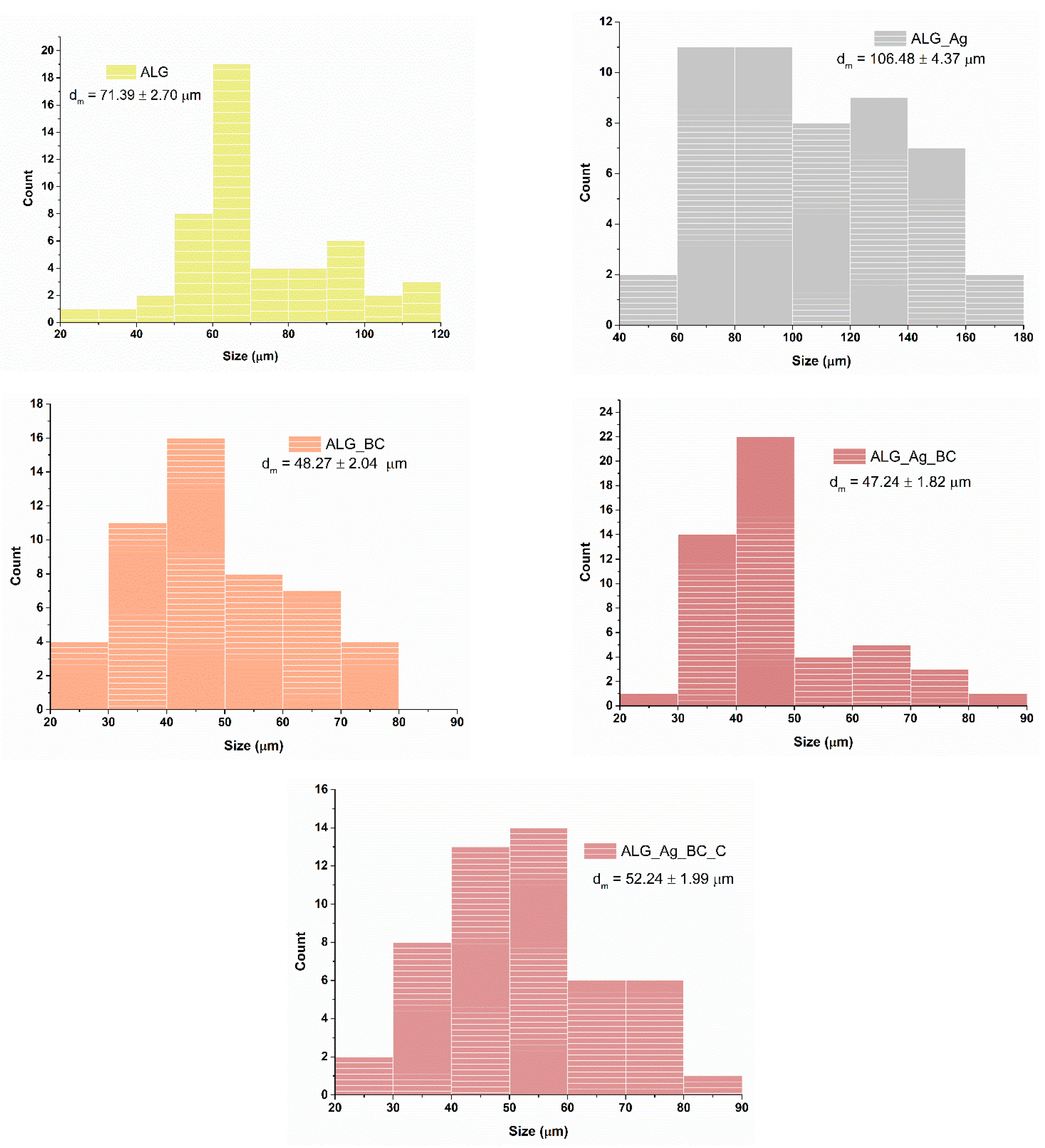 Gels 11 00738 g011 Gels 11 00738 g011