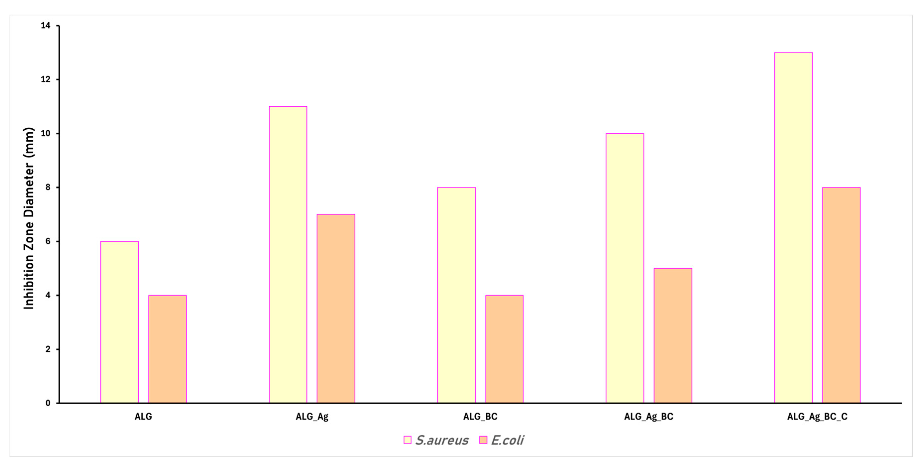 Gels 11 00738 g013 Gels 11 00738 g013