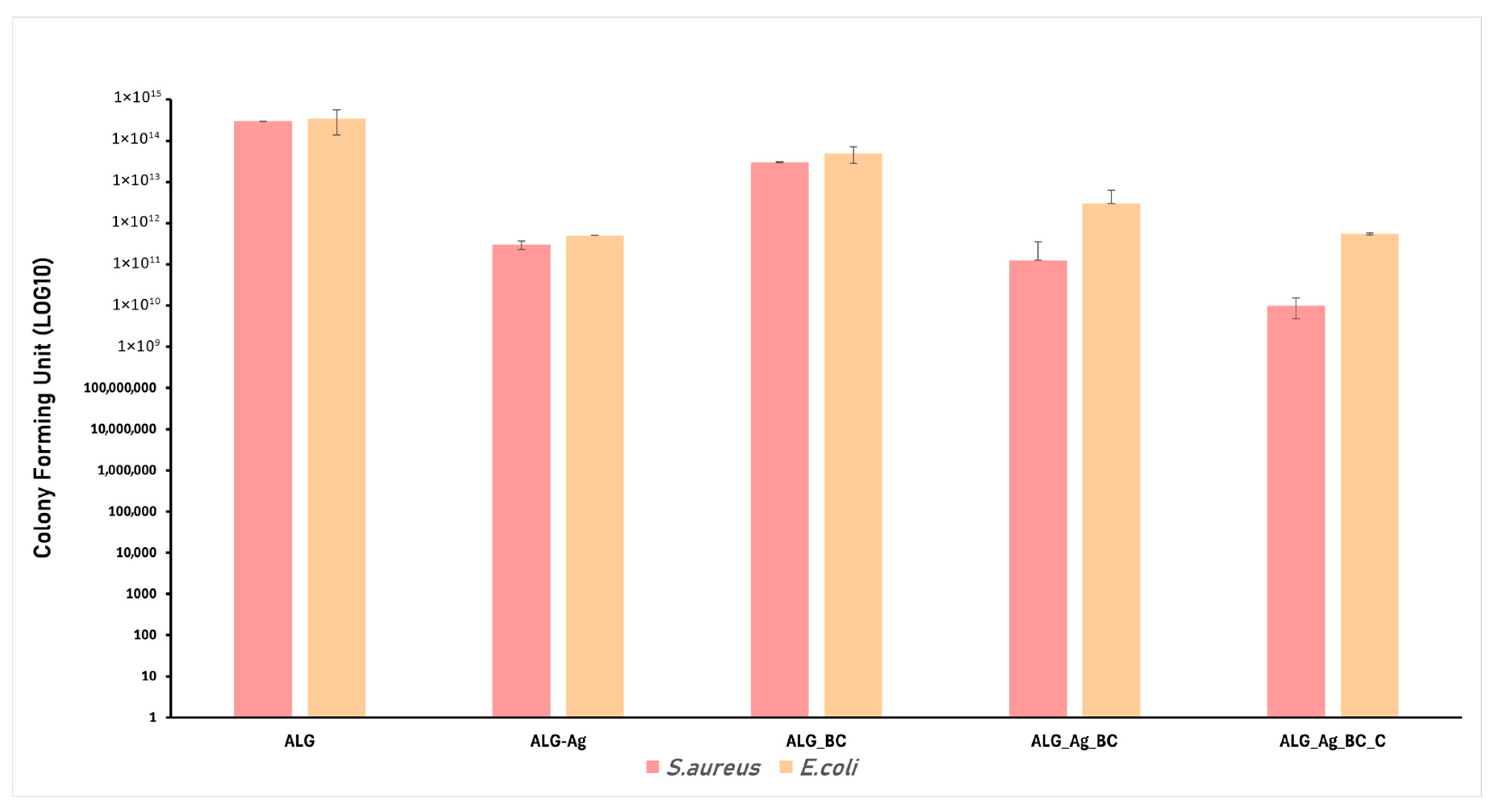 Gels 11 00738 g014 Gels 11 00738 g014