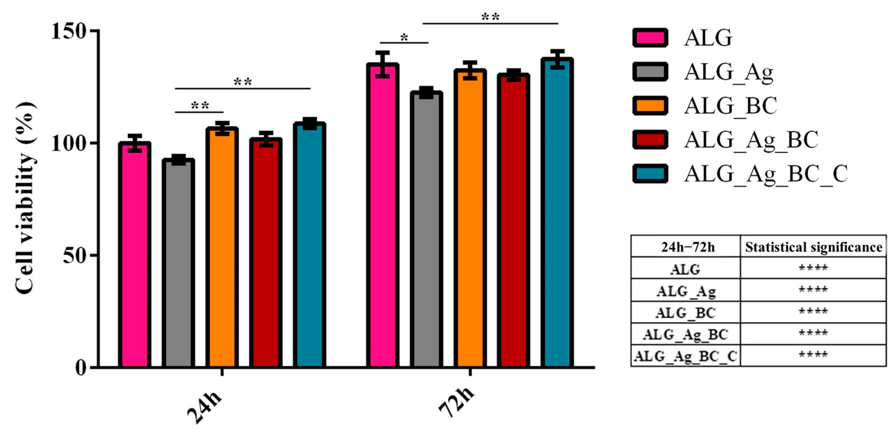 Gels 11 00738 g015 Gels 11 00738 g015