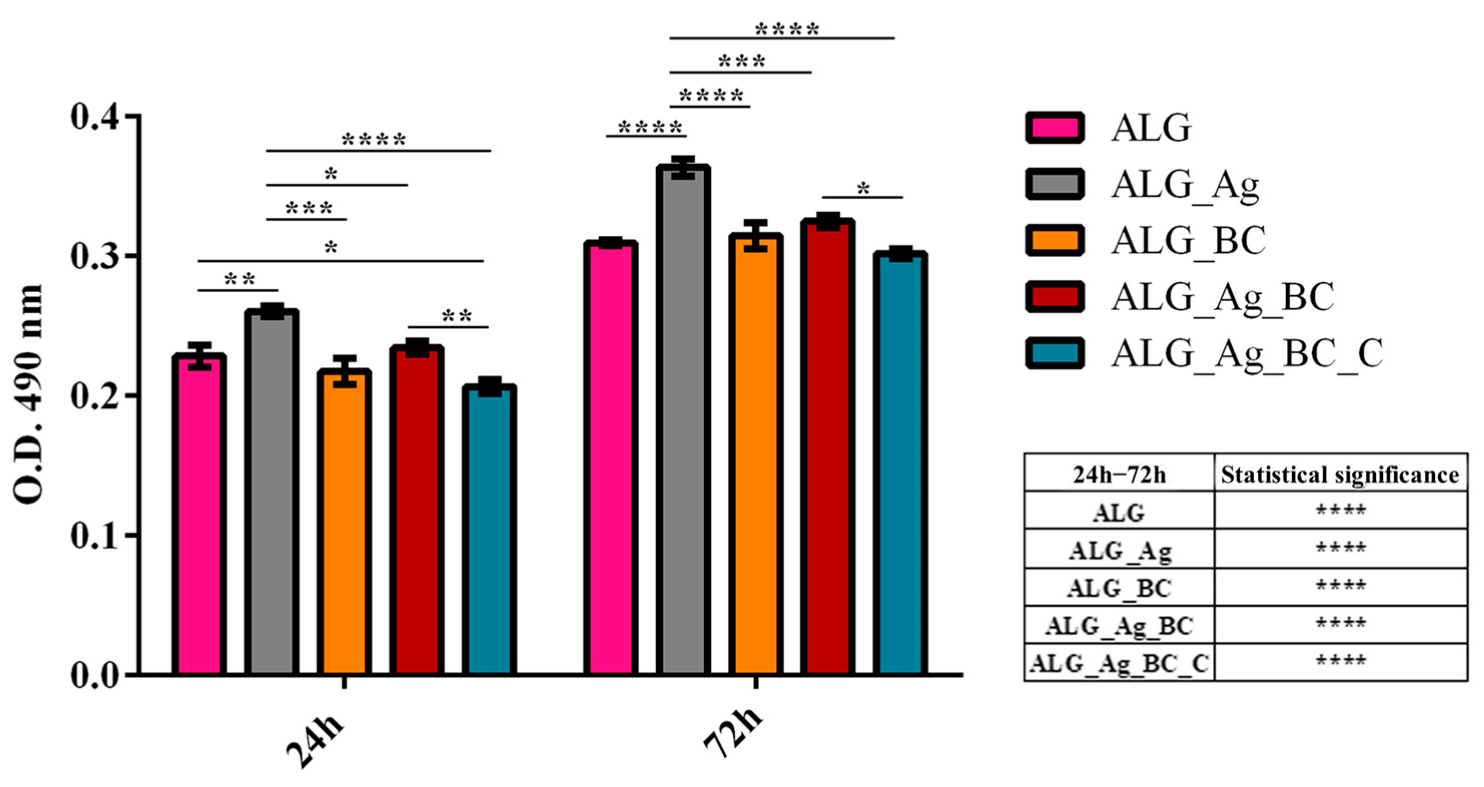 Gels 11 00738 g016 Gels 11 00738 g016