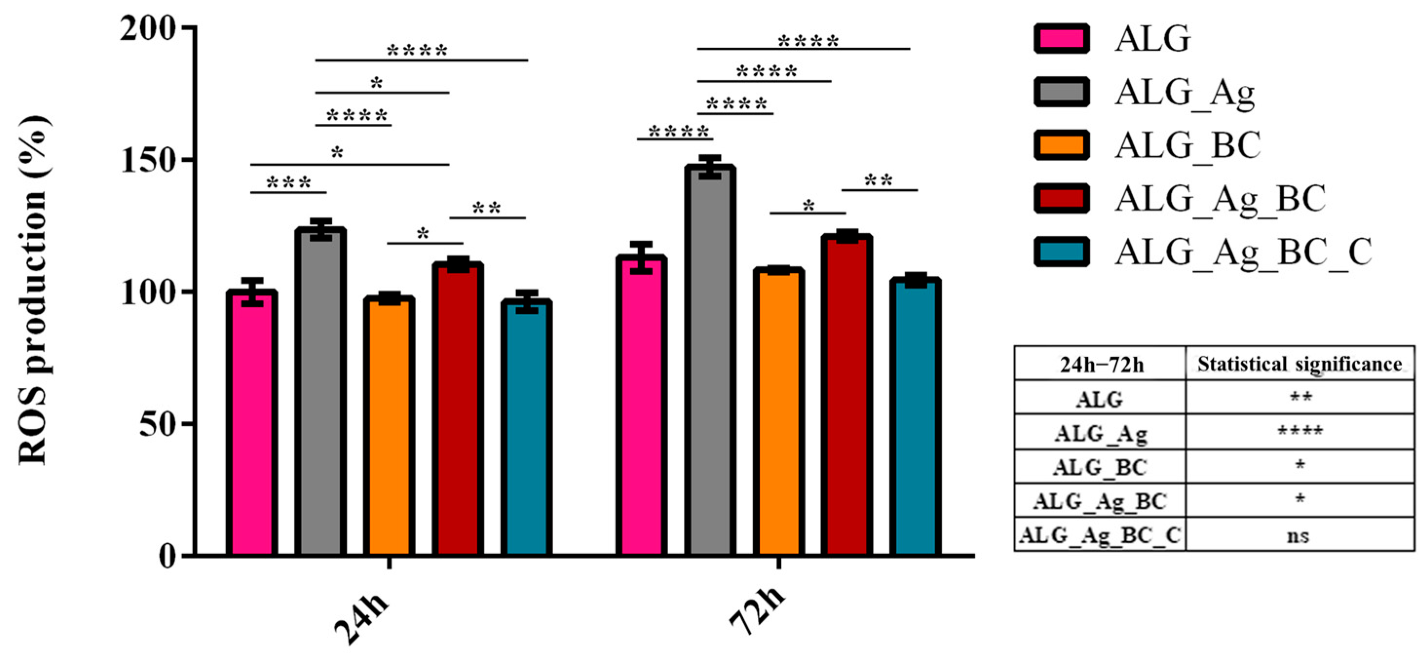 Gels 11 00738 g017 Gels 11 00738 g017