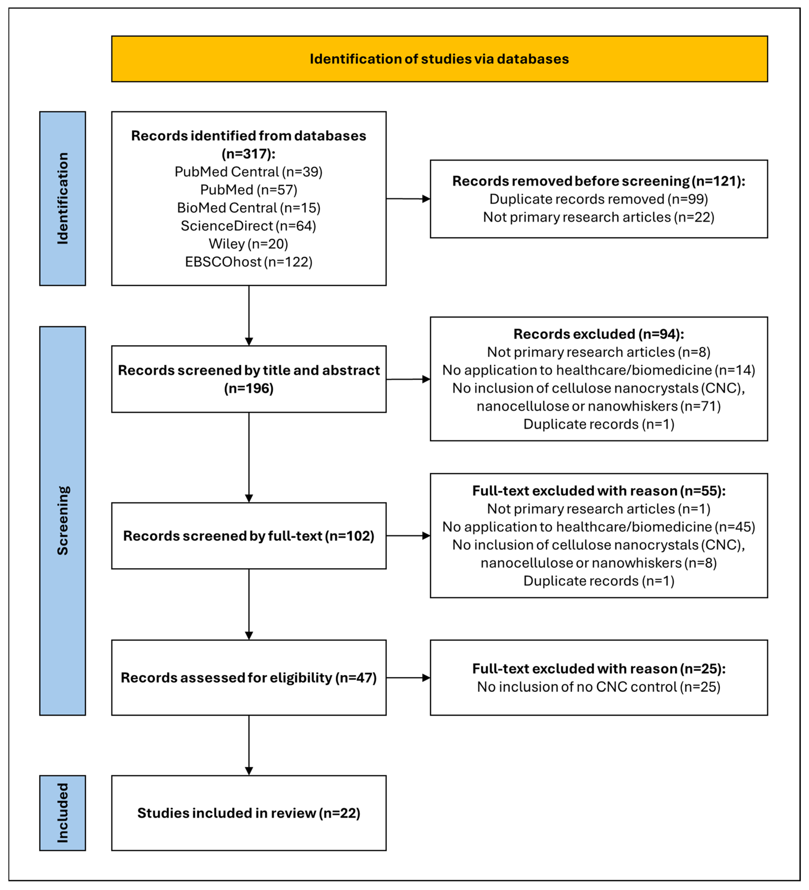 Gels 11 00740 g001 Gels 11 00740 g001