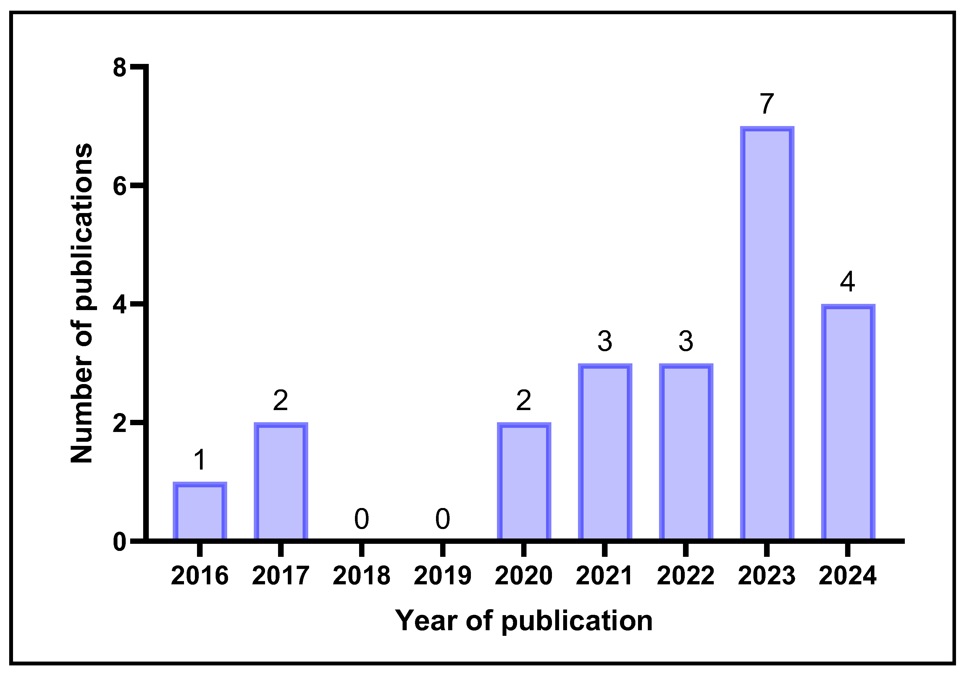 Gels 11 00740 g002 Gels 11 00740 g002