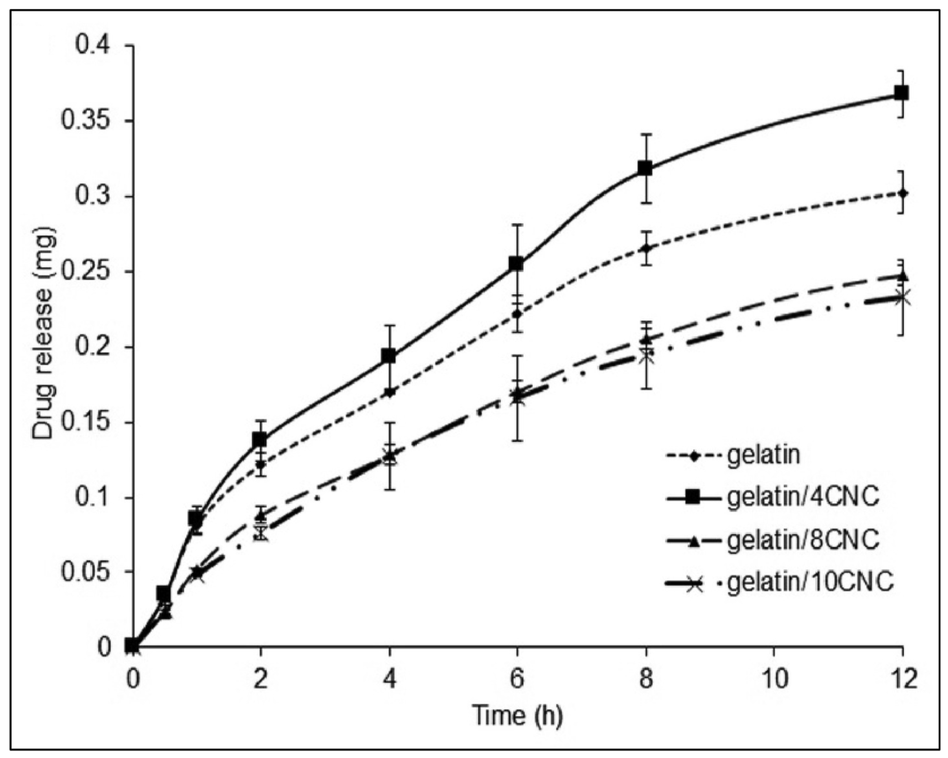 Gels 11 00740 g014 Gels 11 00740 g014