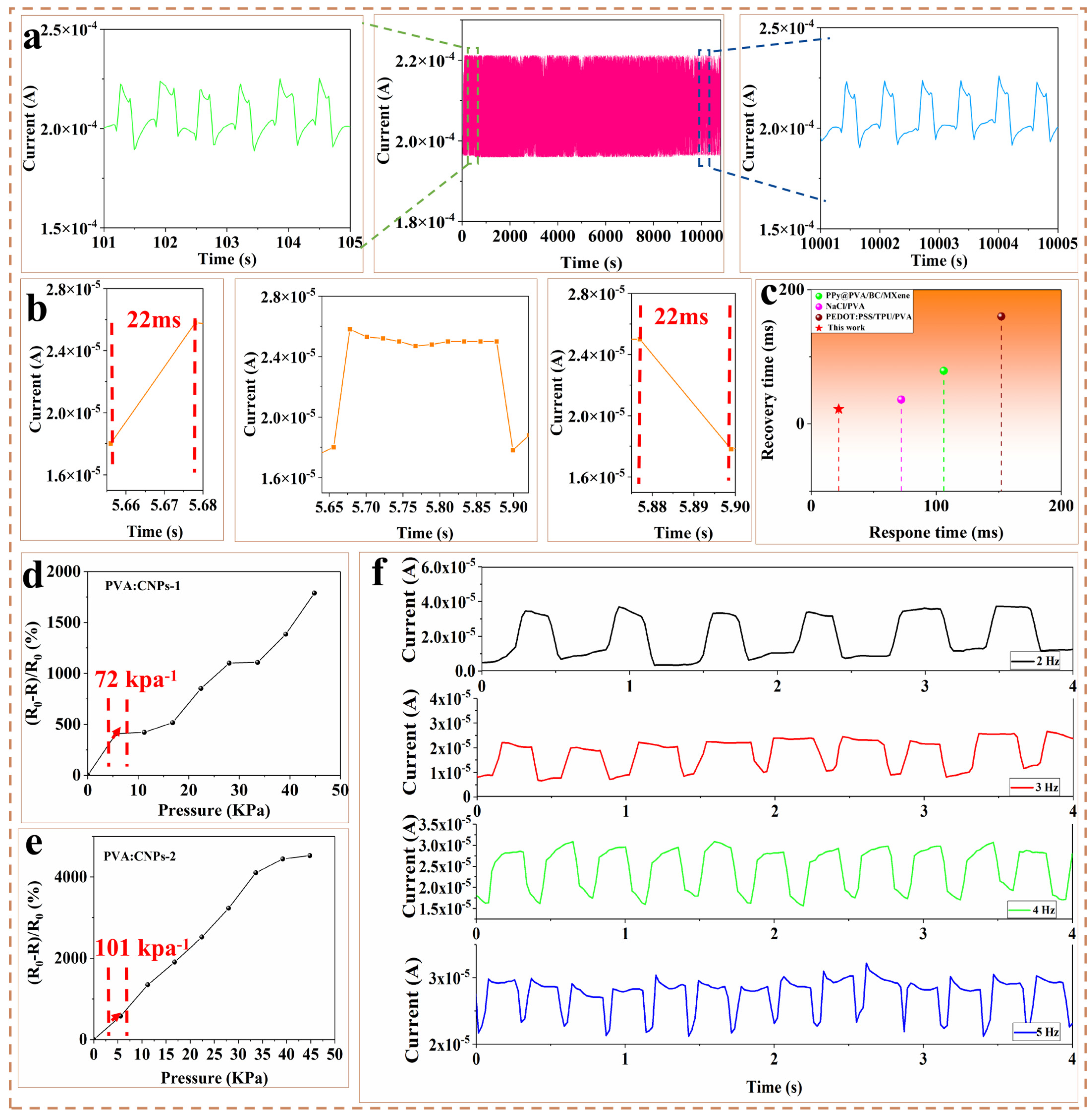 Gels 11 00743 g002 Gels 11 00743 g002