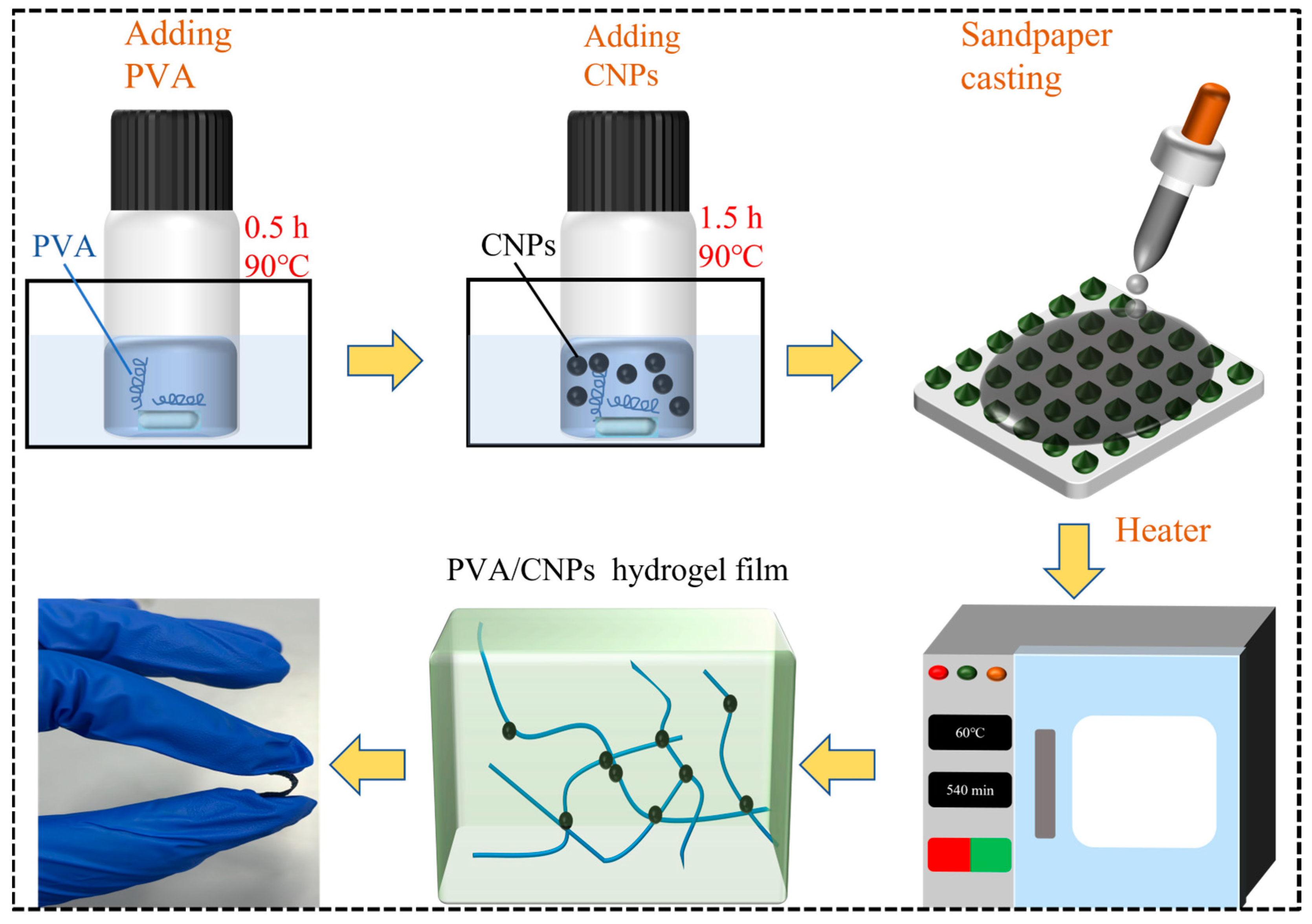 Gels 11 00743 g008 Gels 11 00743 g008