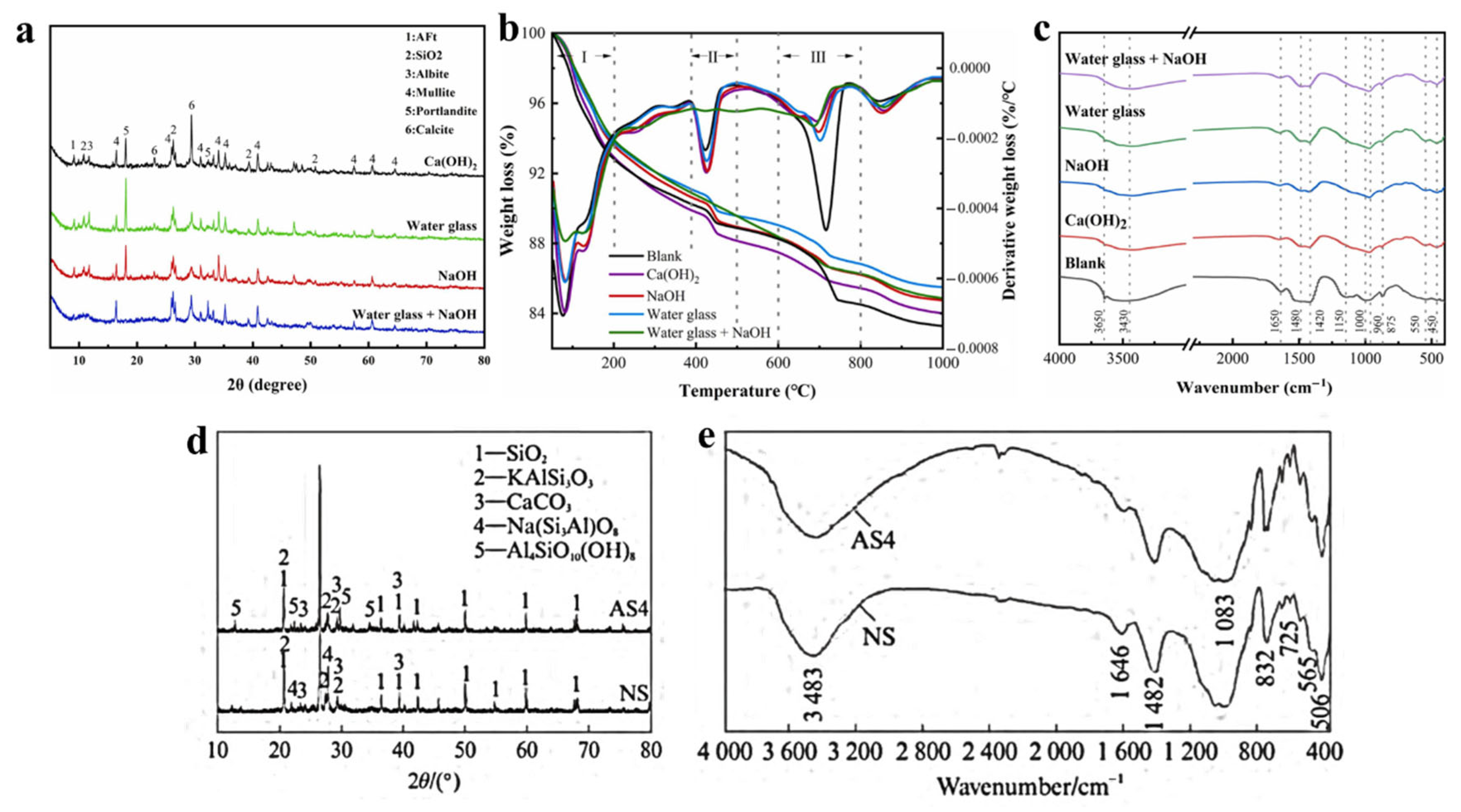 Gels 11 00755 g007 Gels 11 00755 g007