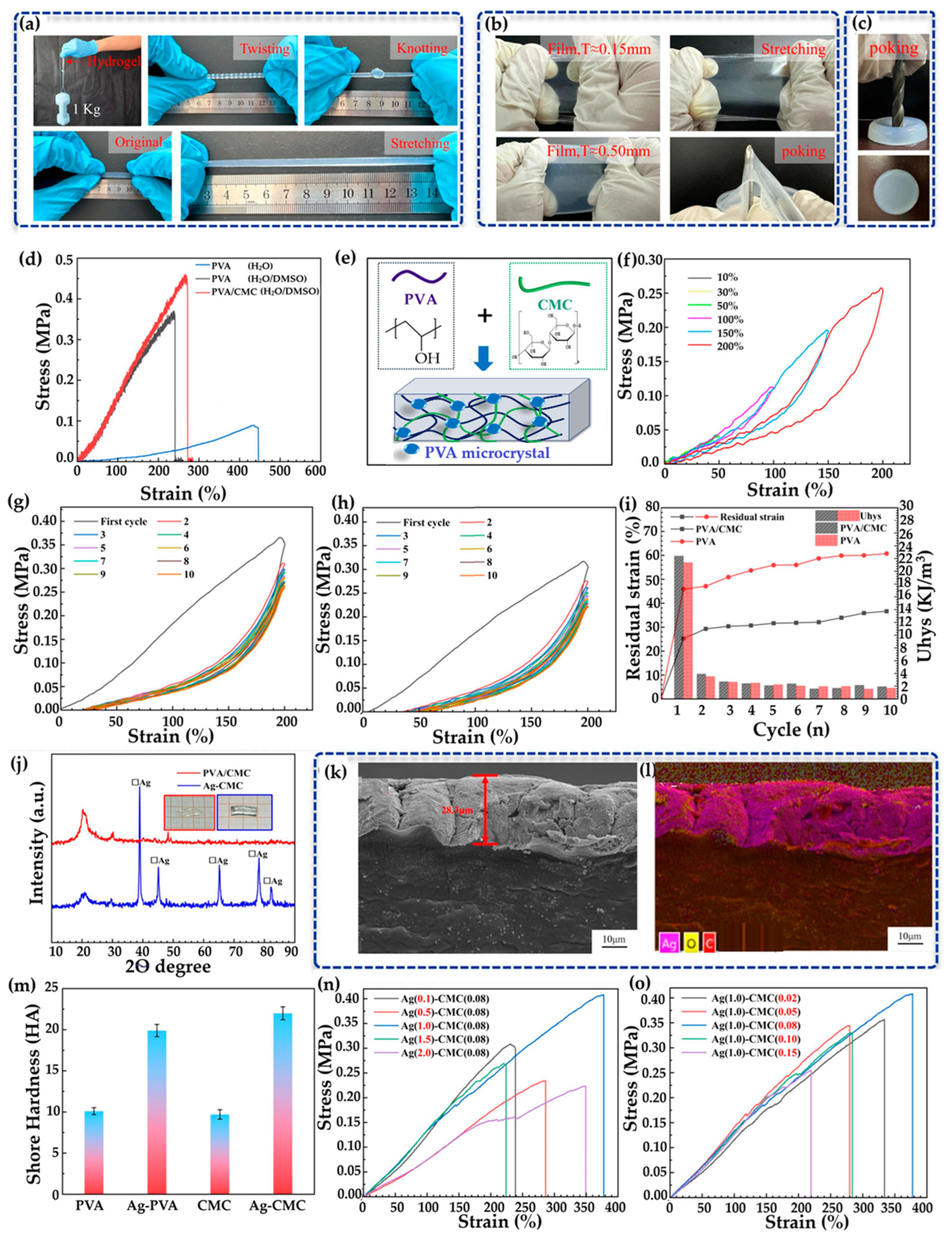 Gels 11 00757 g003 Gels 11 00757 g003