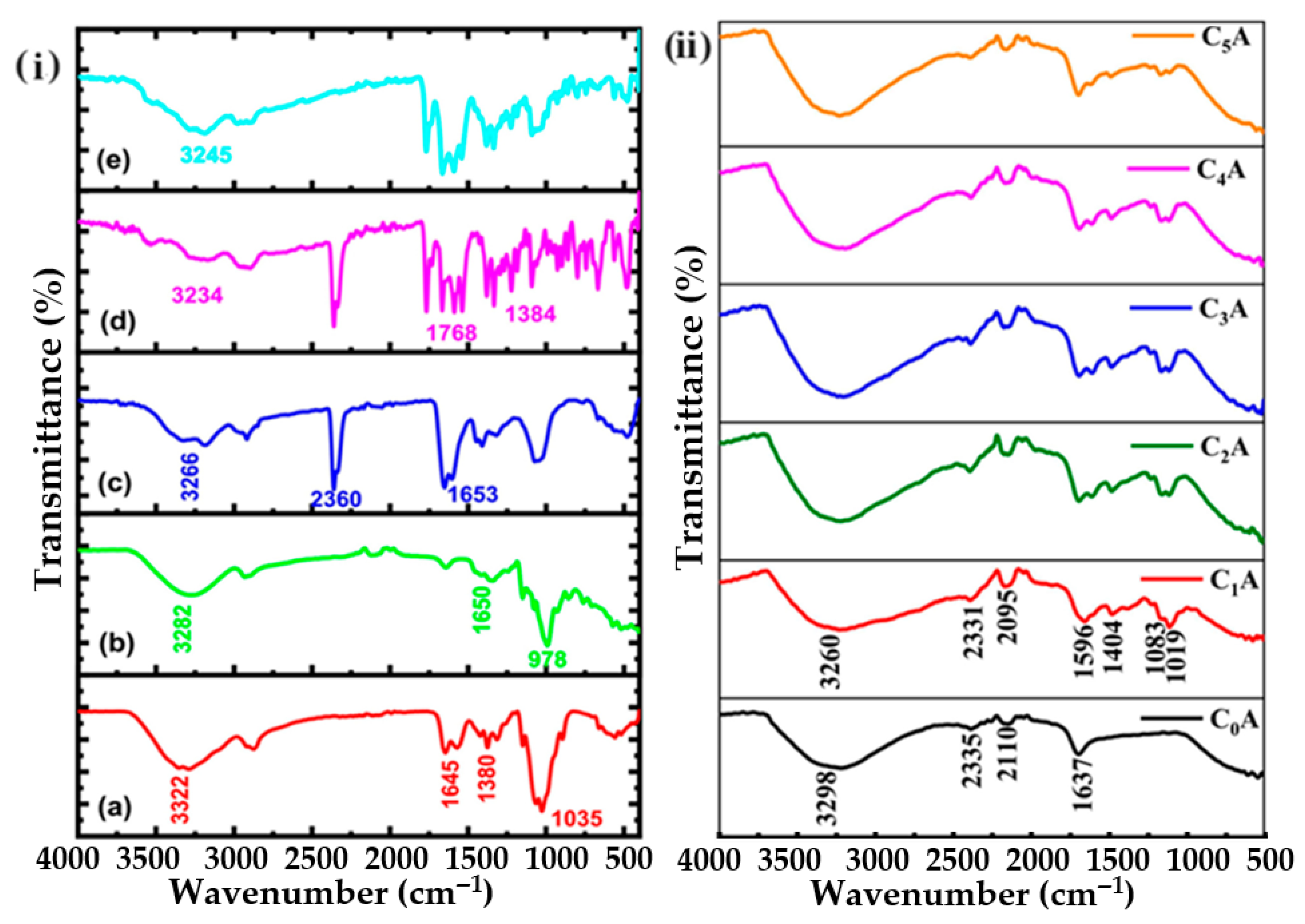 Gels 11 00757 g004 Gels 11 00757 g004