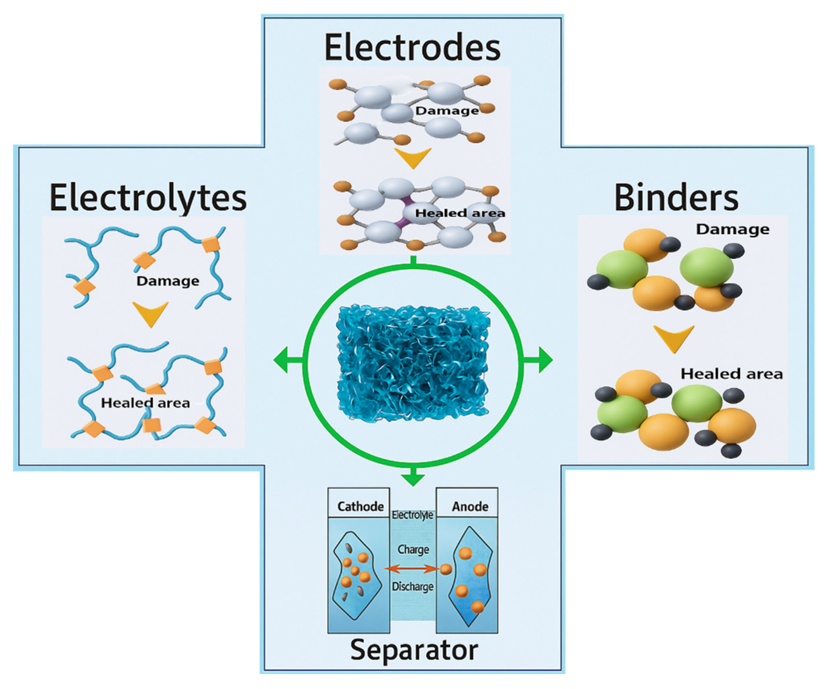 Gels 11 00757 g006 Gels 11 00757 g006
