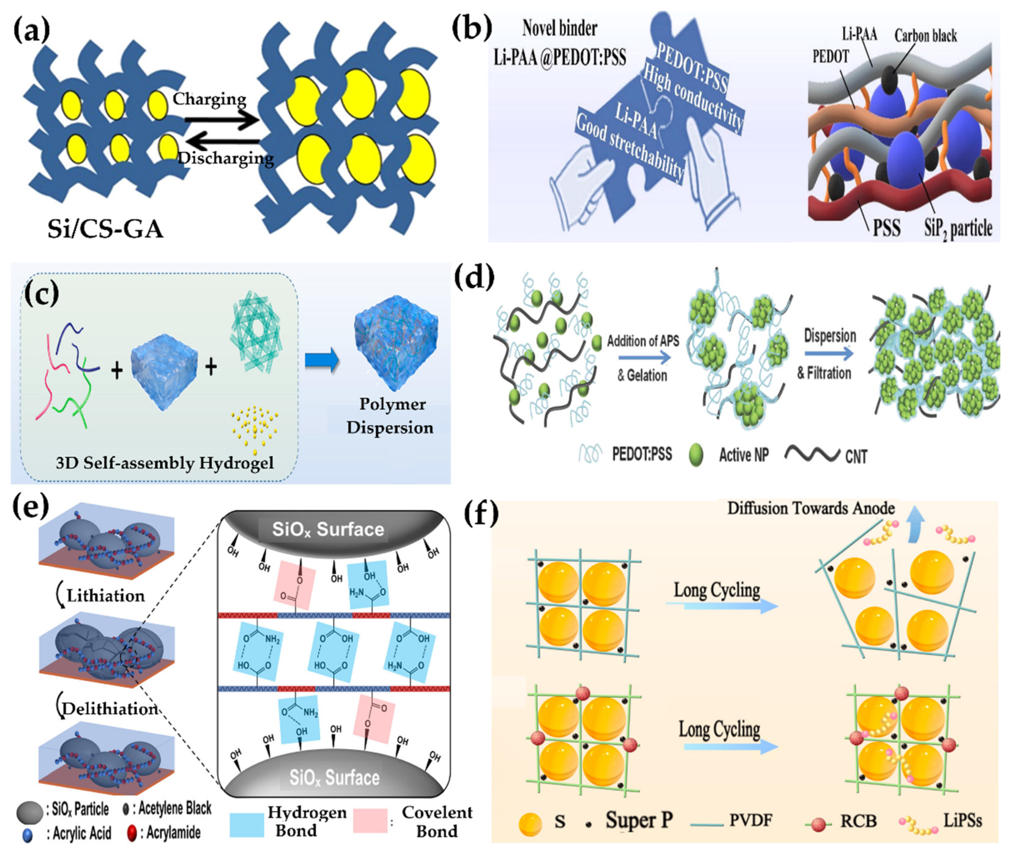Gels 11 00757 g009 Gels 11 00757 g009