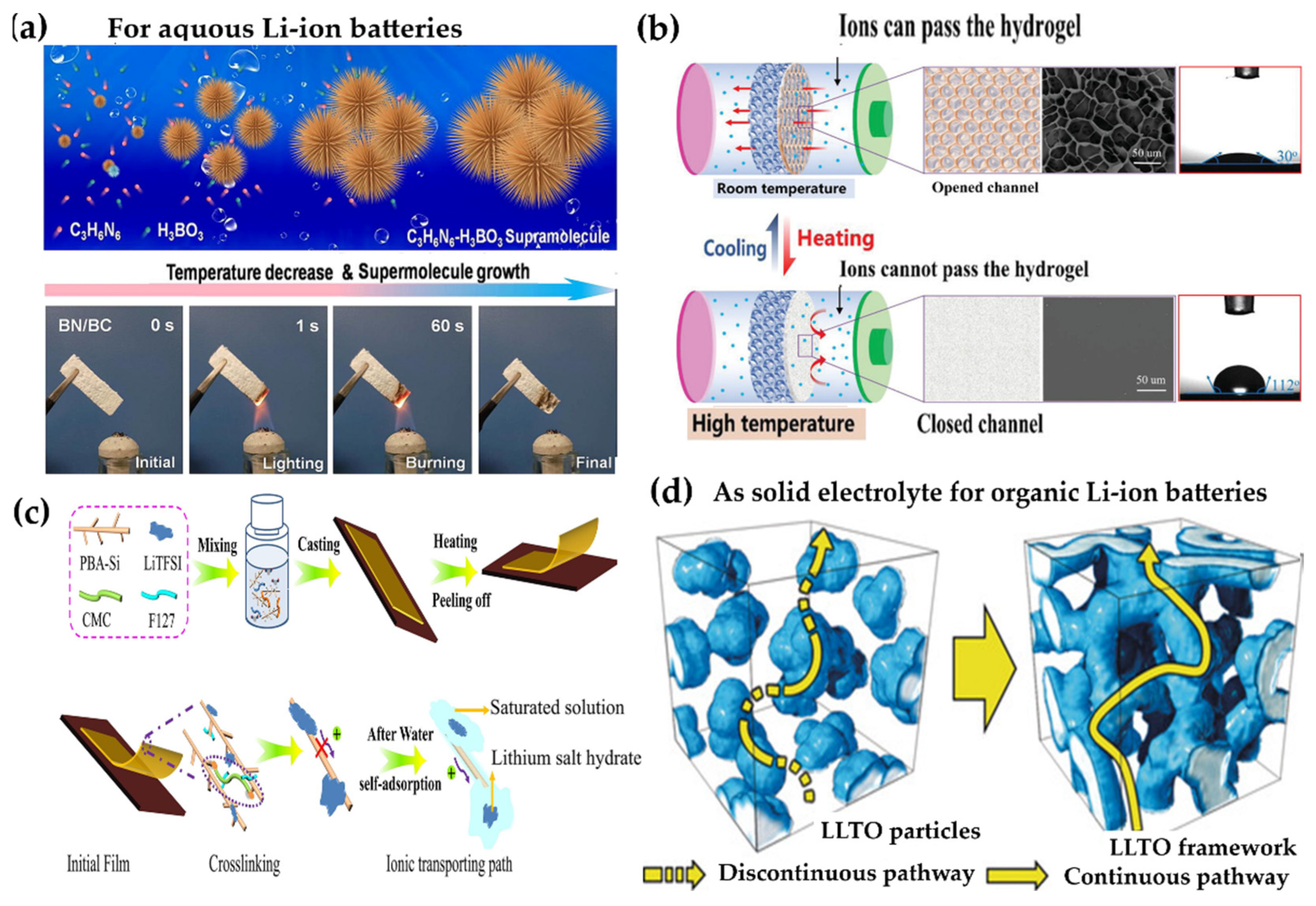 Gels 11 00757 g010 Gels 11 00757 g010