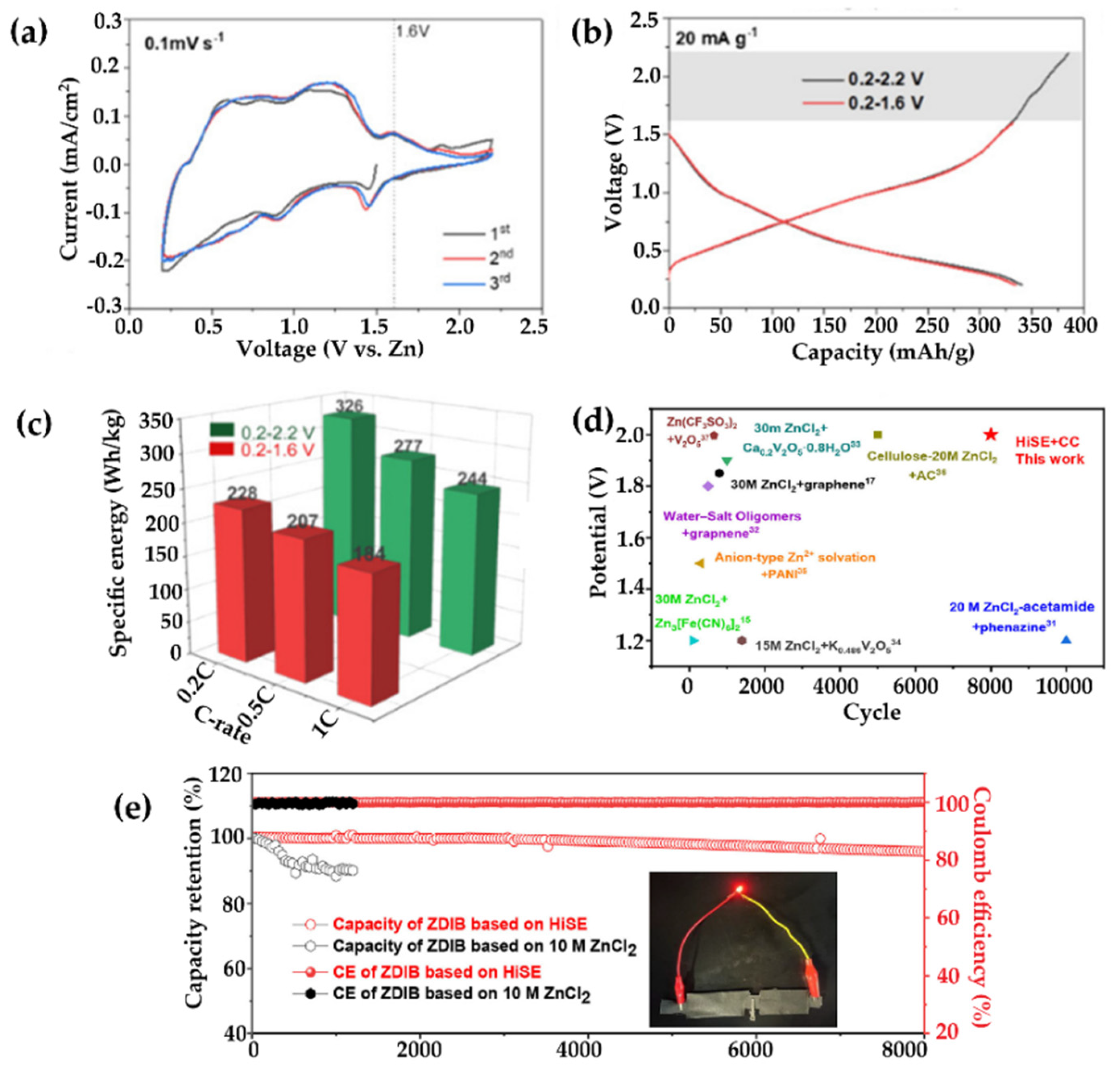 Gels 11 00757 g015 Gels 11 00757 g015