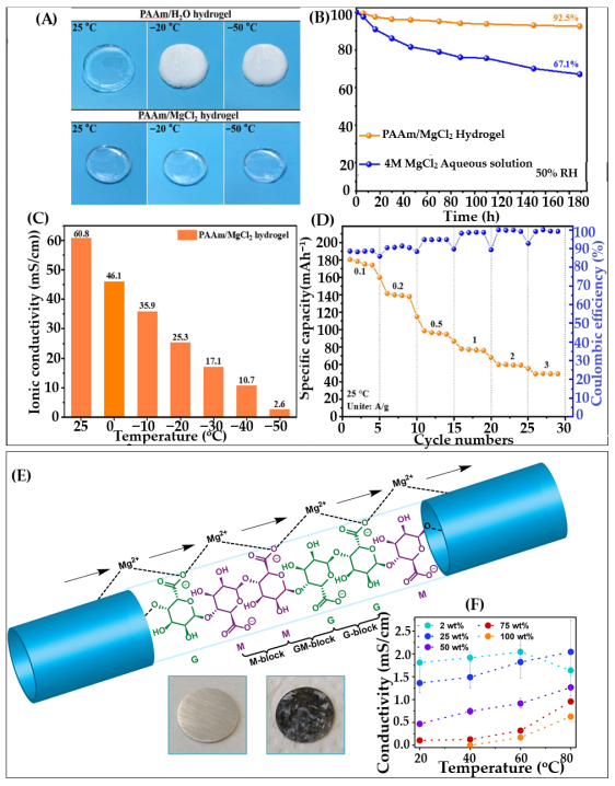 Gels 11 00757 g017 Gels 11 00757 g017